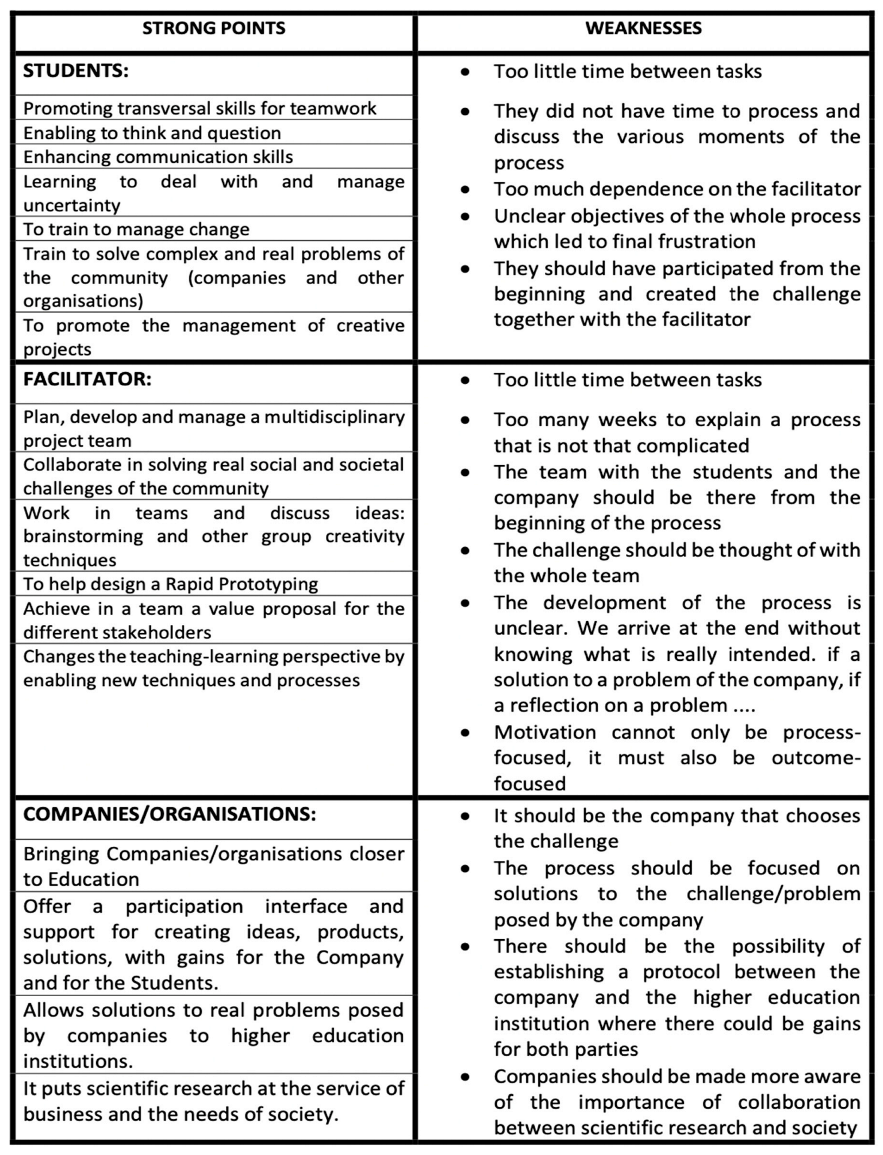 Education 13 00093 g004