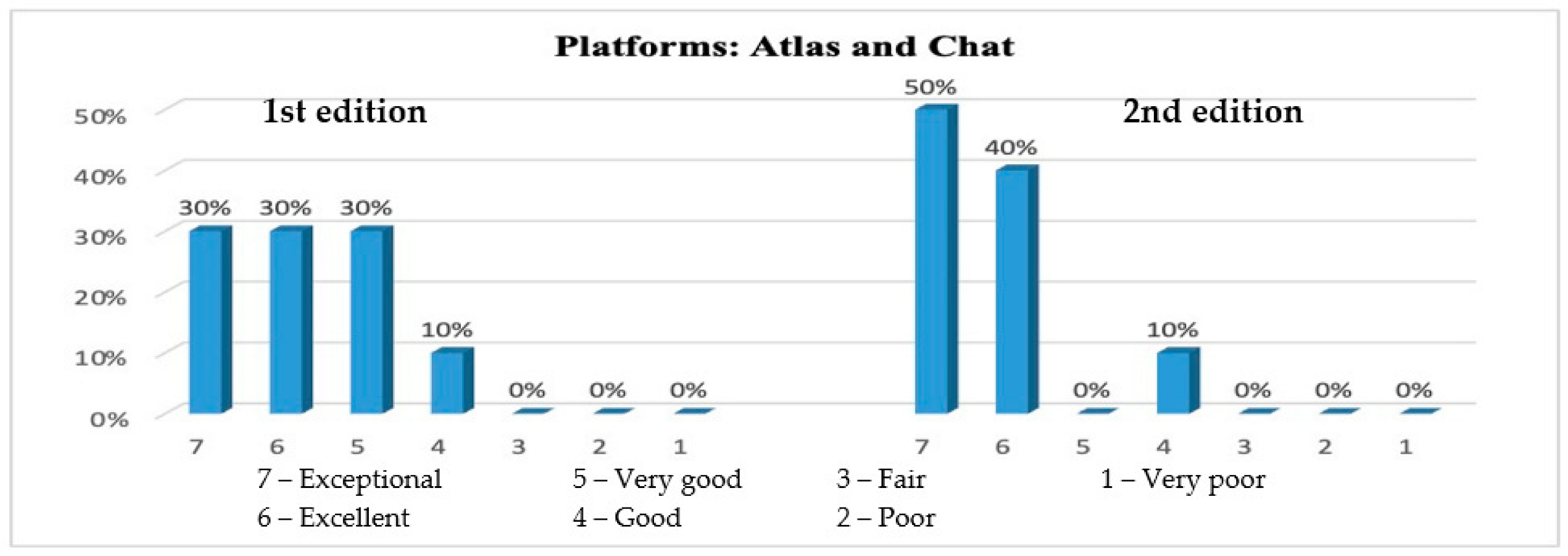 Education 13 00093 g007