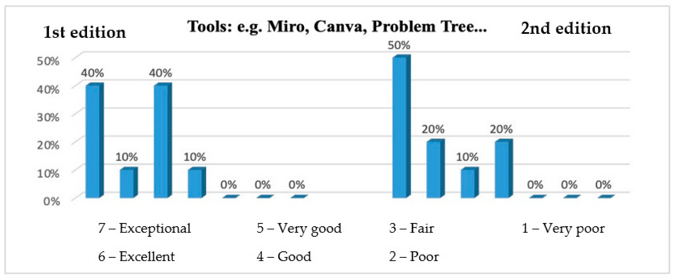 Education 13 00093 g008