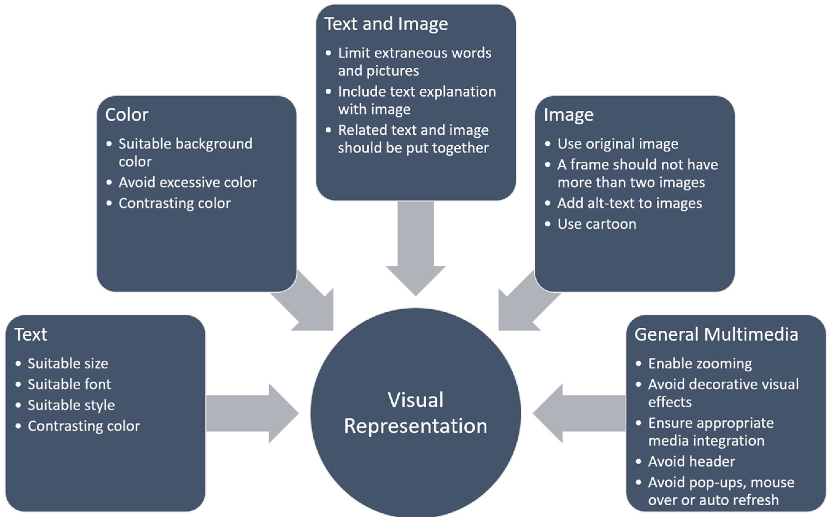 Education 13 00094 g002