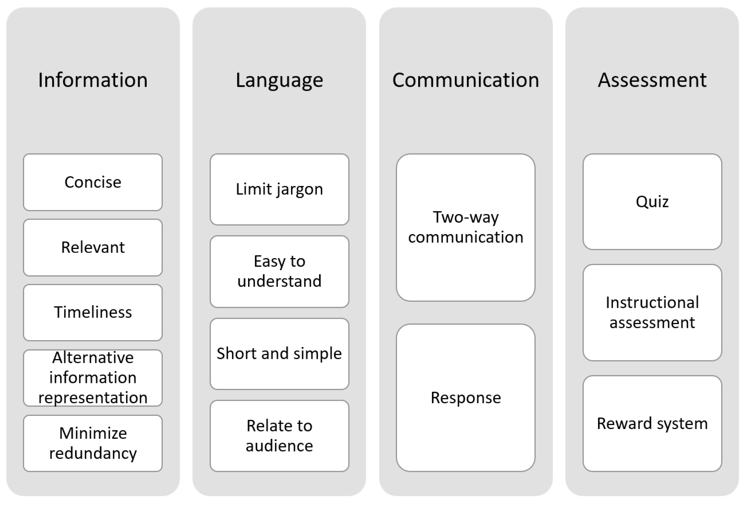 Education 13 00094 g003