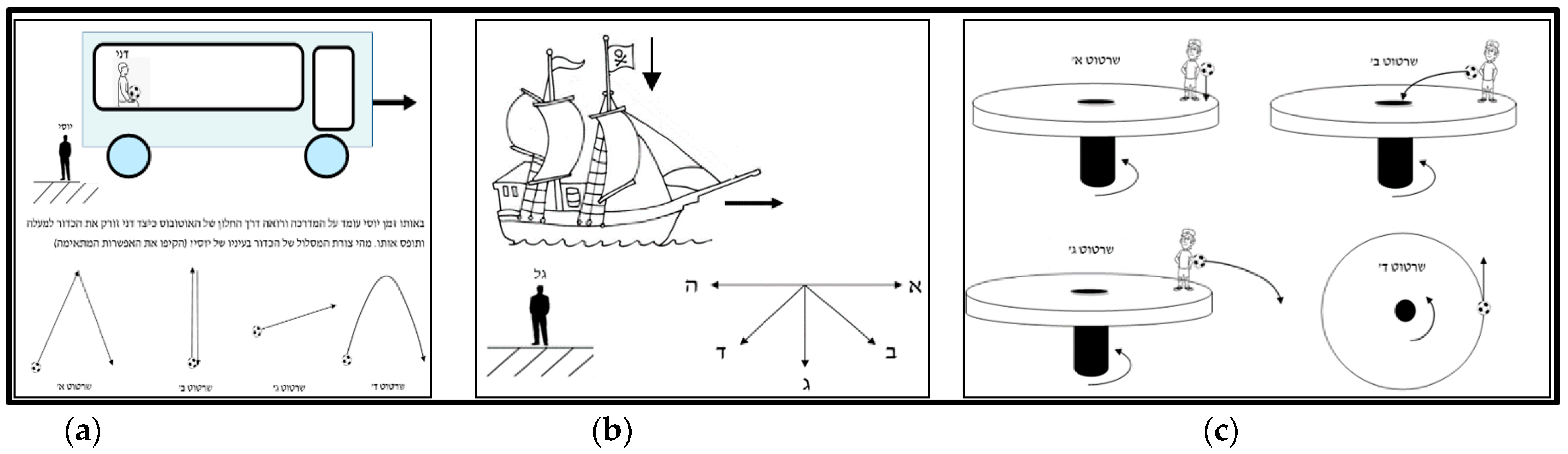 Education 13 00095 g002