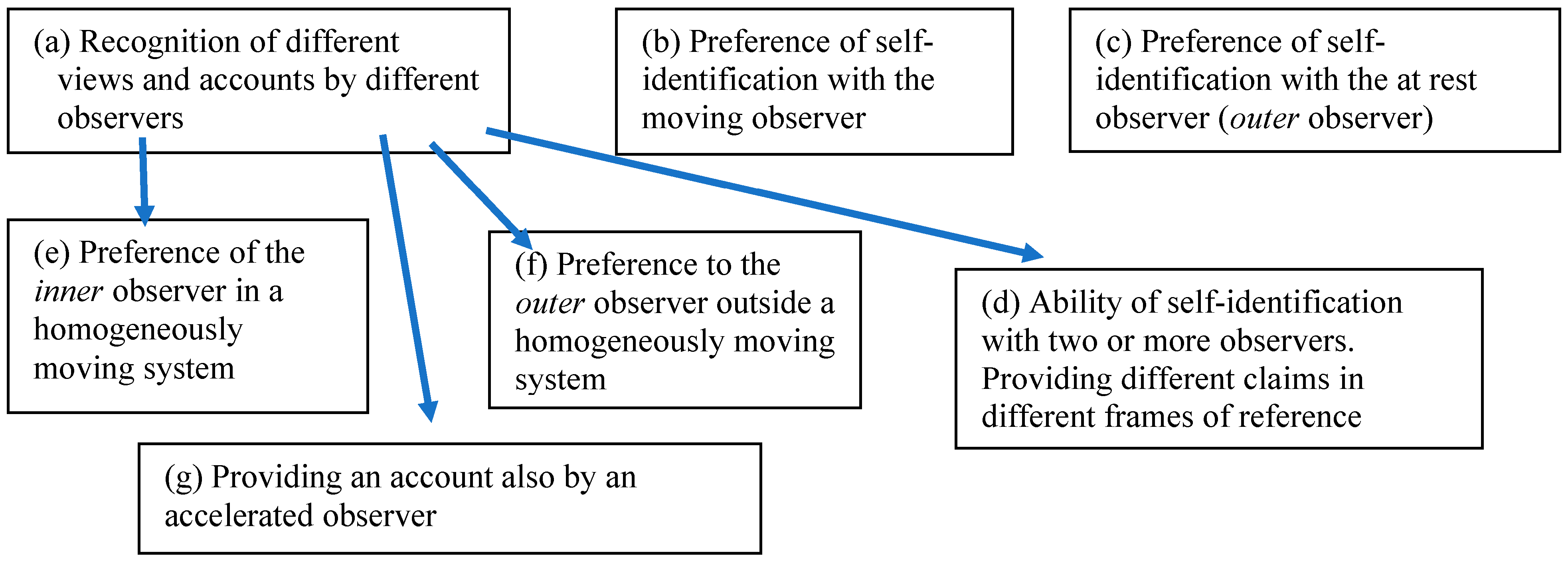 Education 13 00095 g003