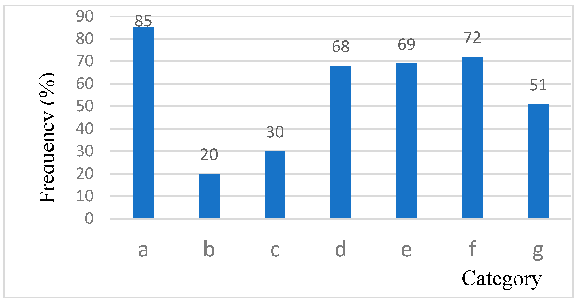 Education 13 00095 g004