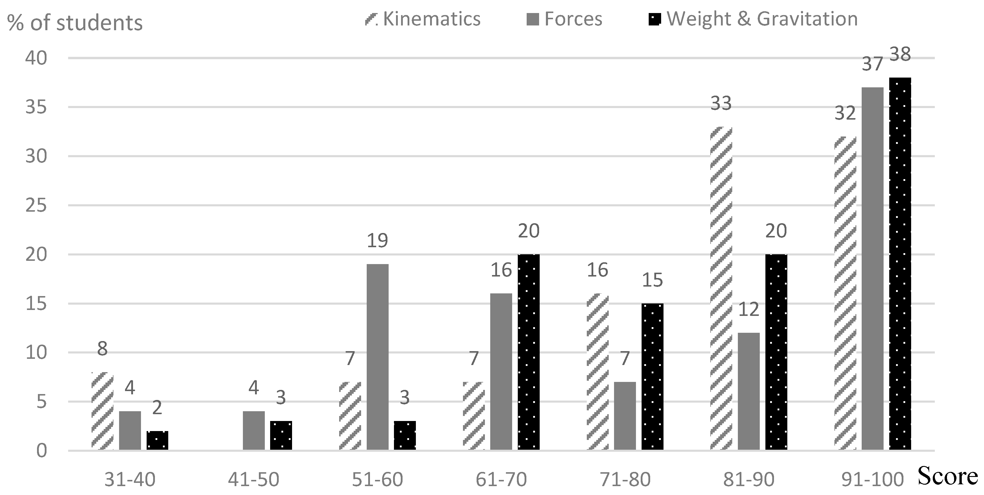 Education 13 00095 g005