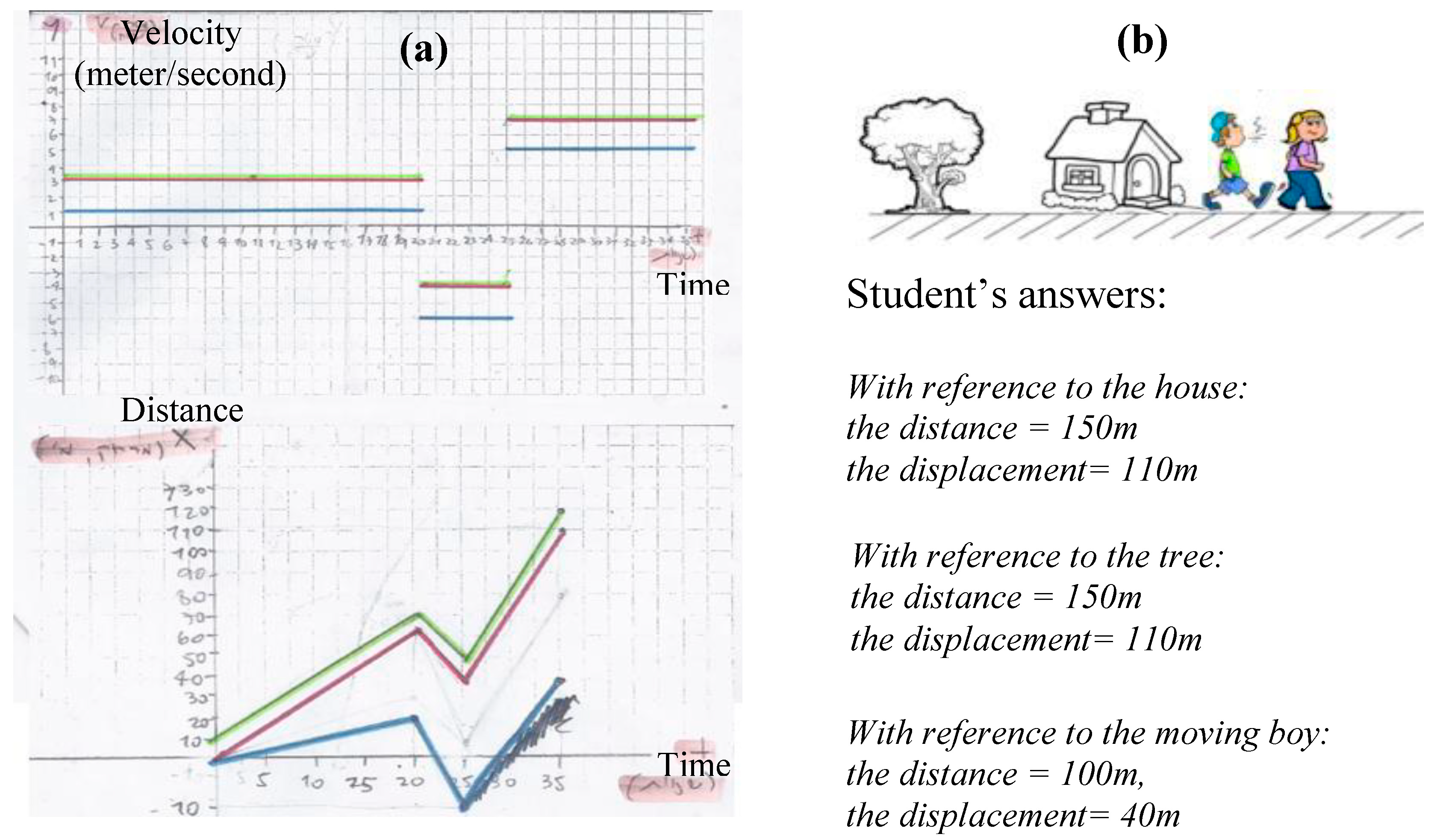 Education 13 00095 g006