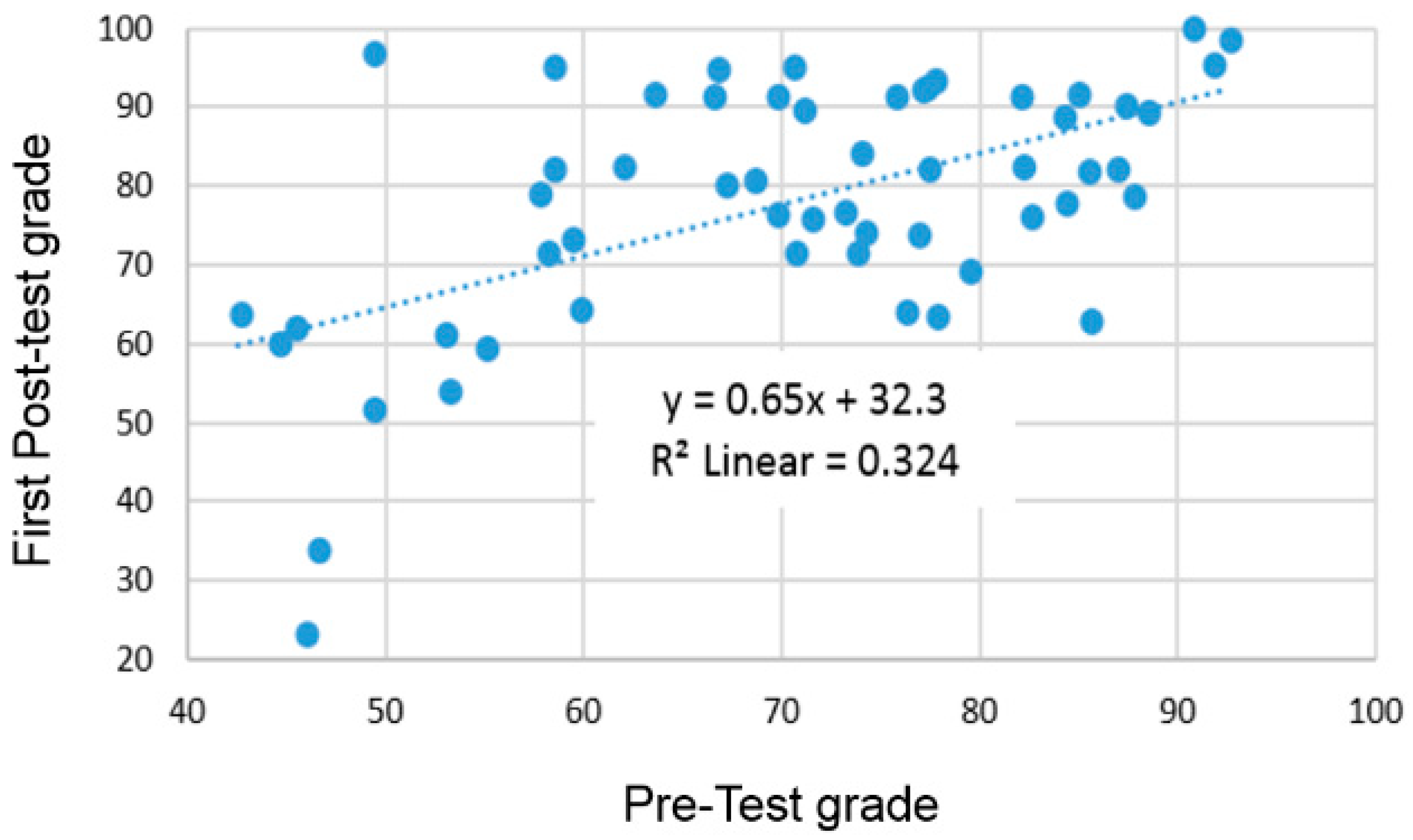 Education 13 00095 g011