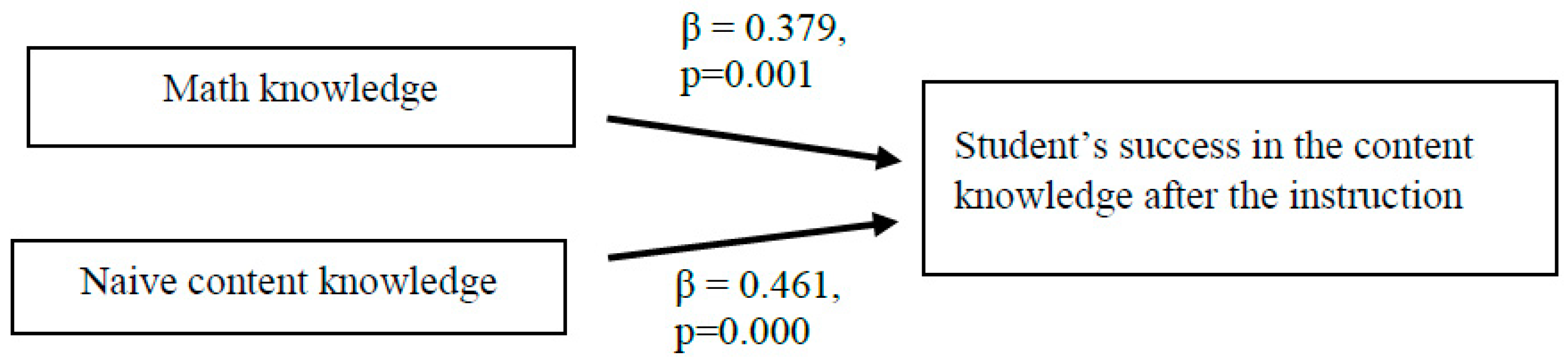 Education 13 00095 g012