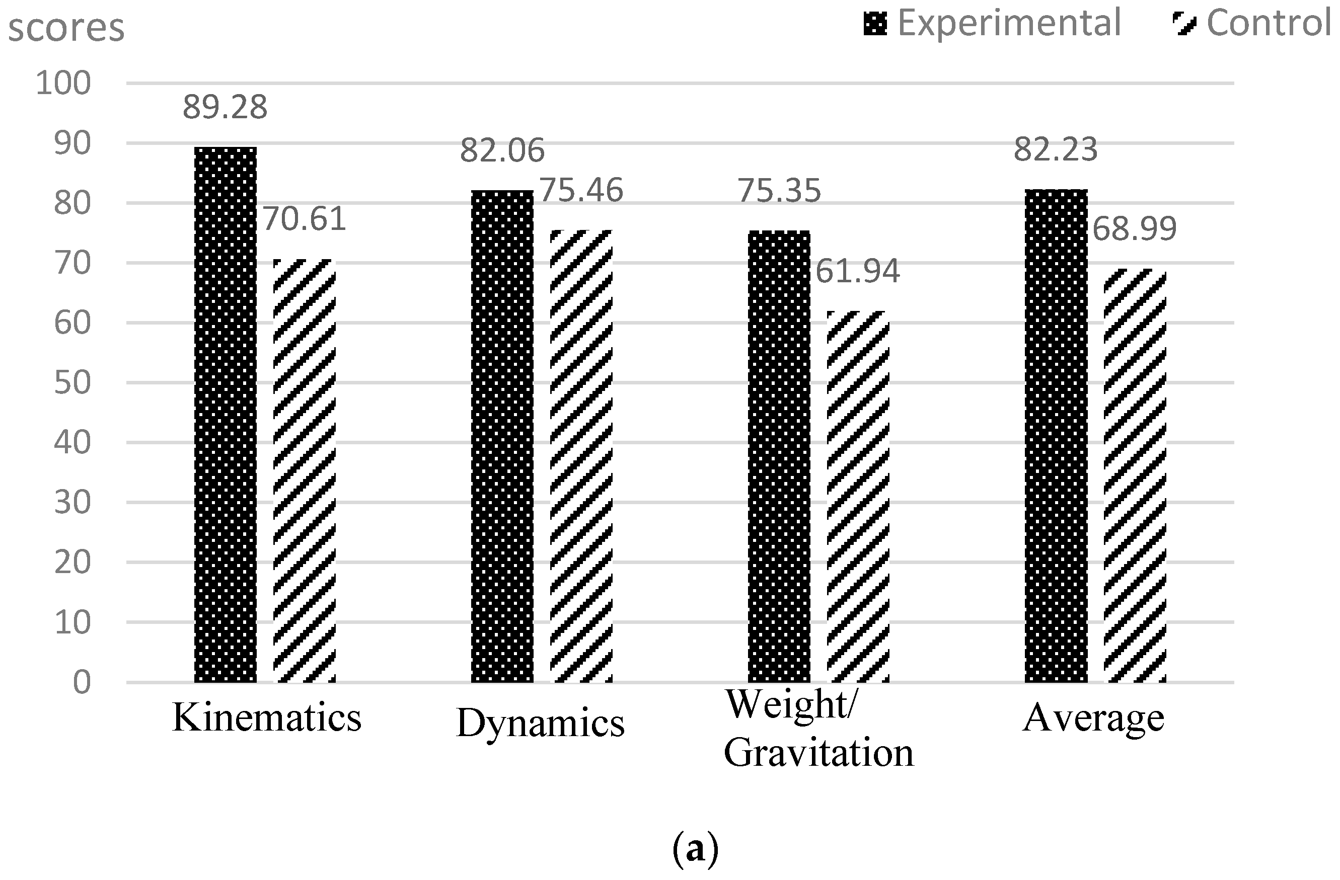 Education 13 00095 g013a