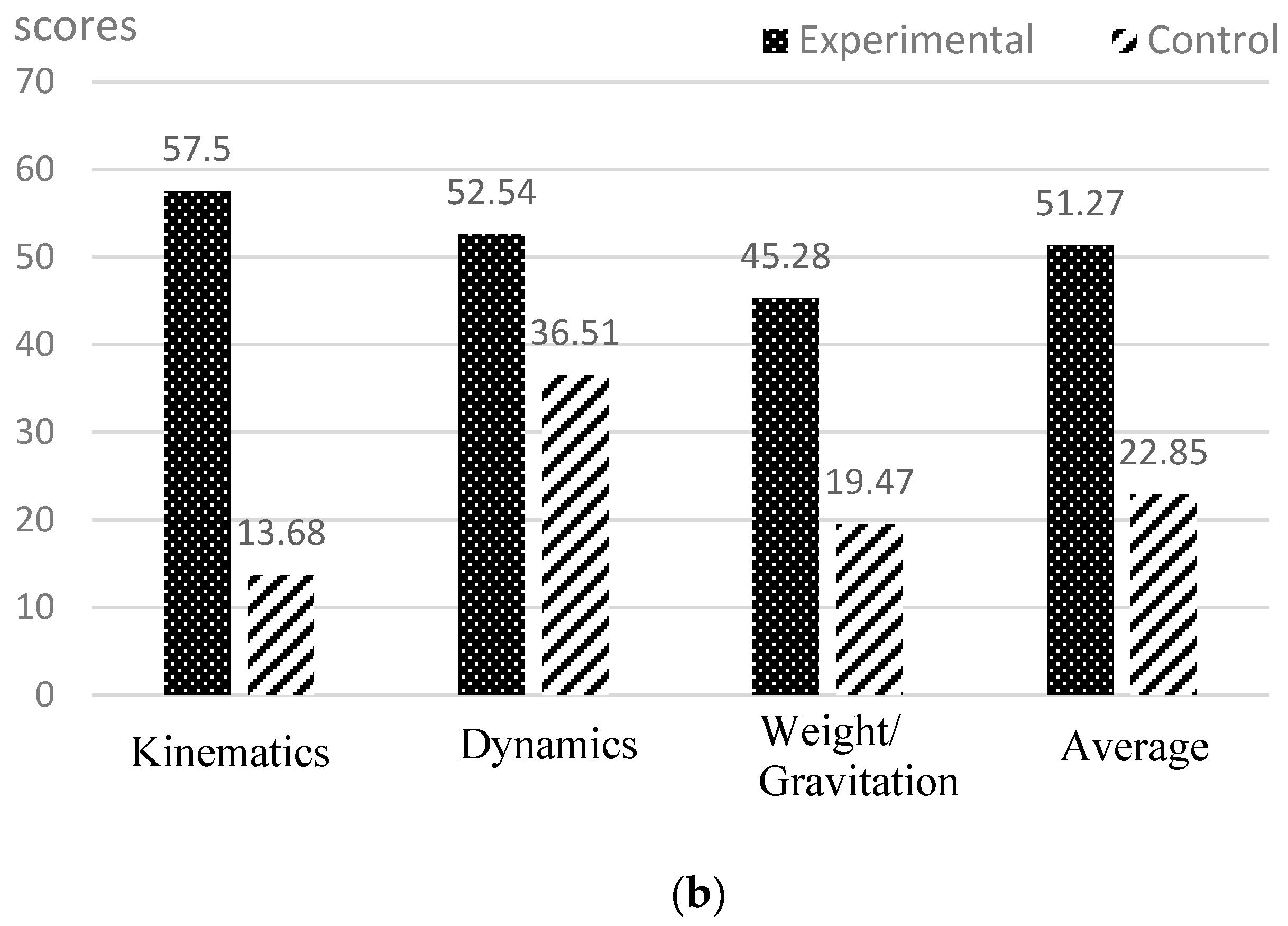 Education 13 00095 g013b