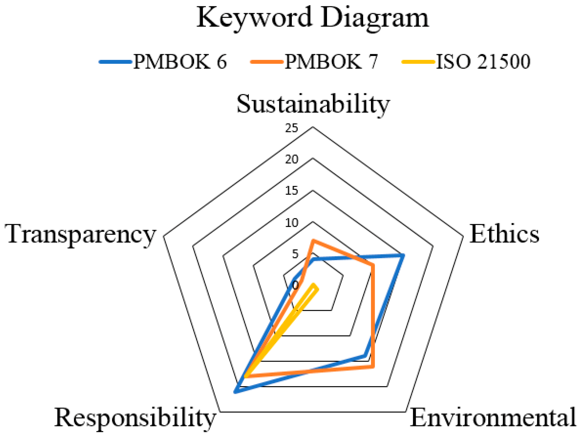 Education 13 00097 g001