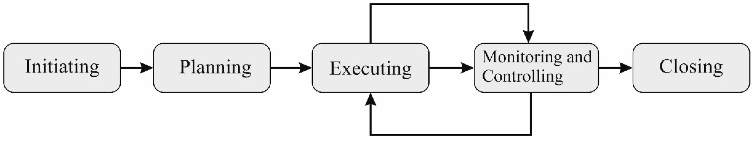 Education 13 00097 g002