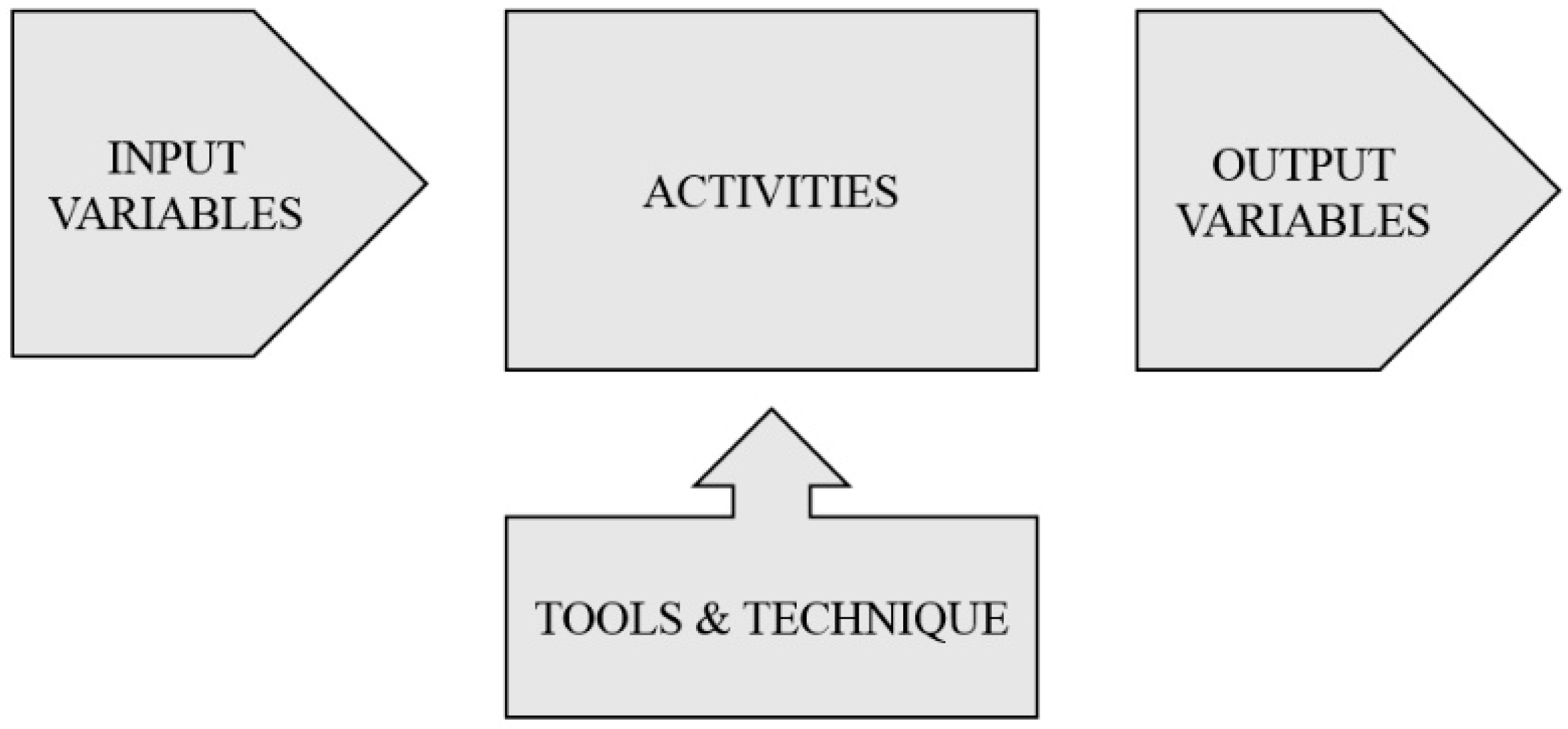 Education 13 00097 g003