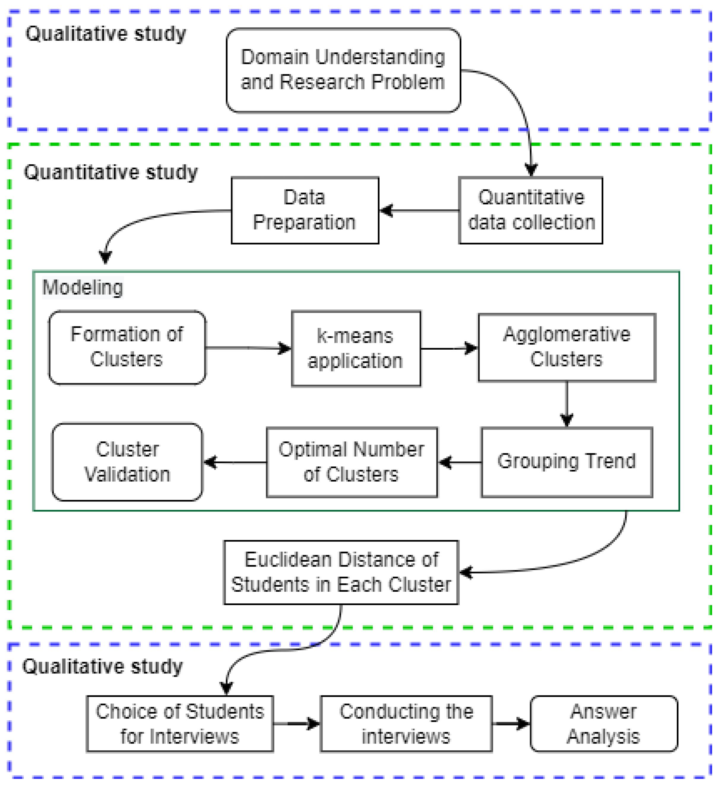 Education 13 00100 g001