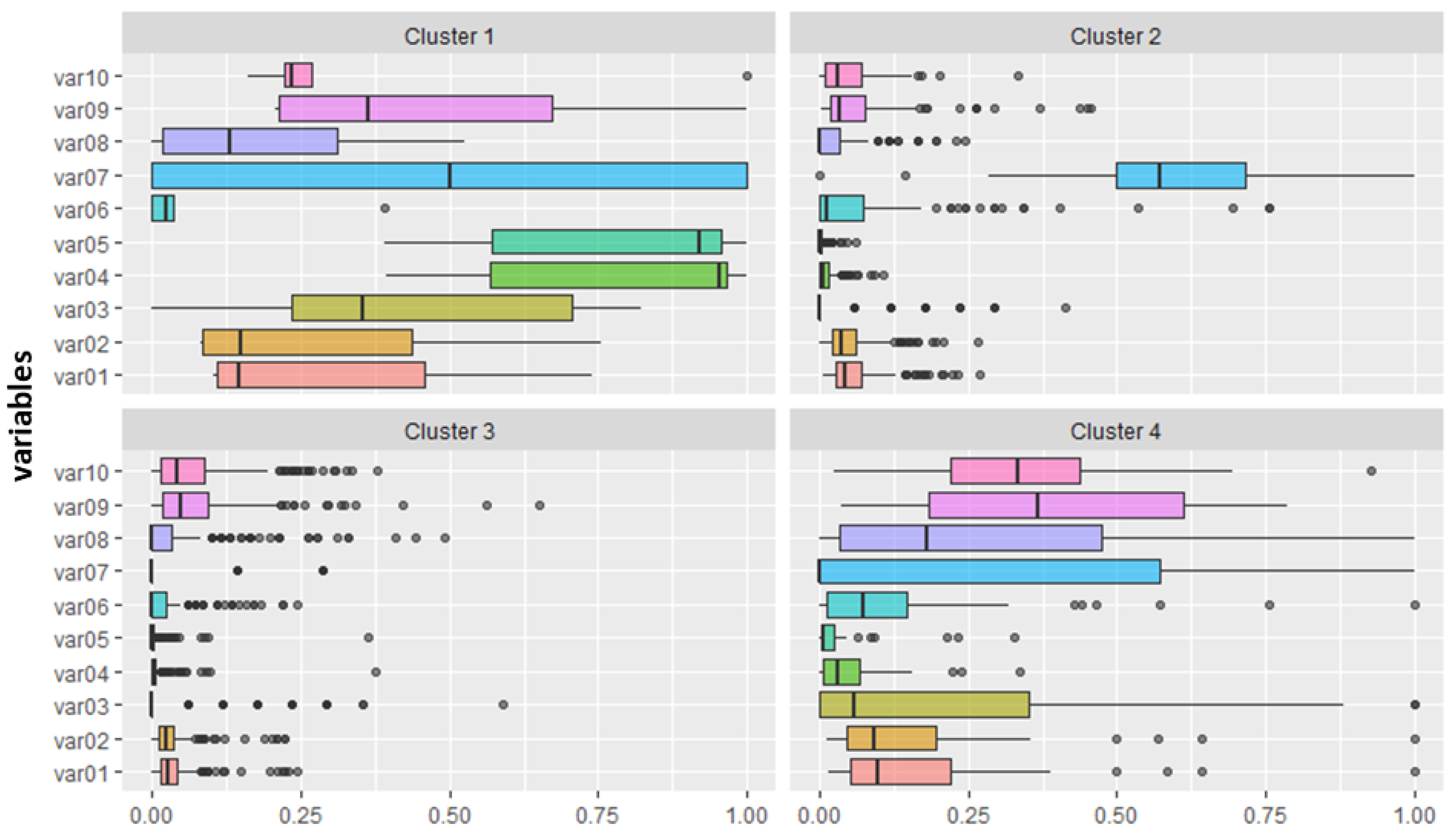 Education 13 00100 g002