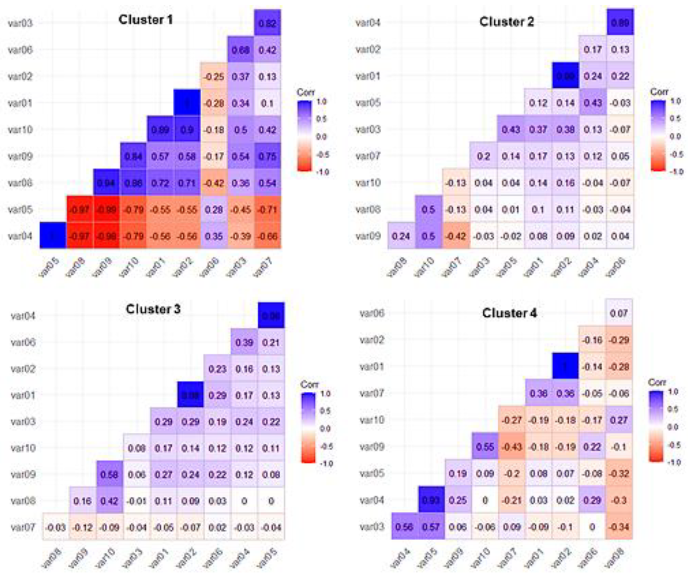 Education 13 00100 g003