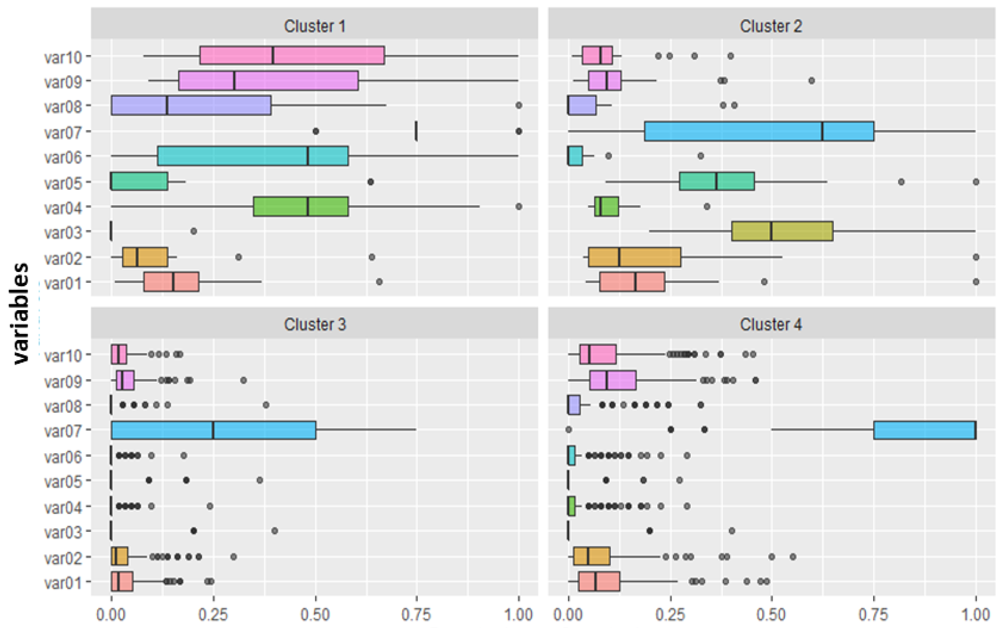 Education 13 00100 g004