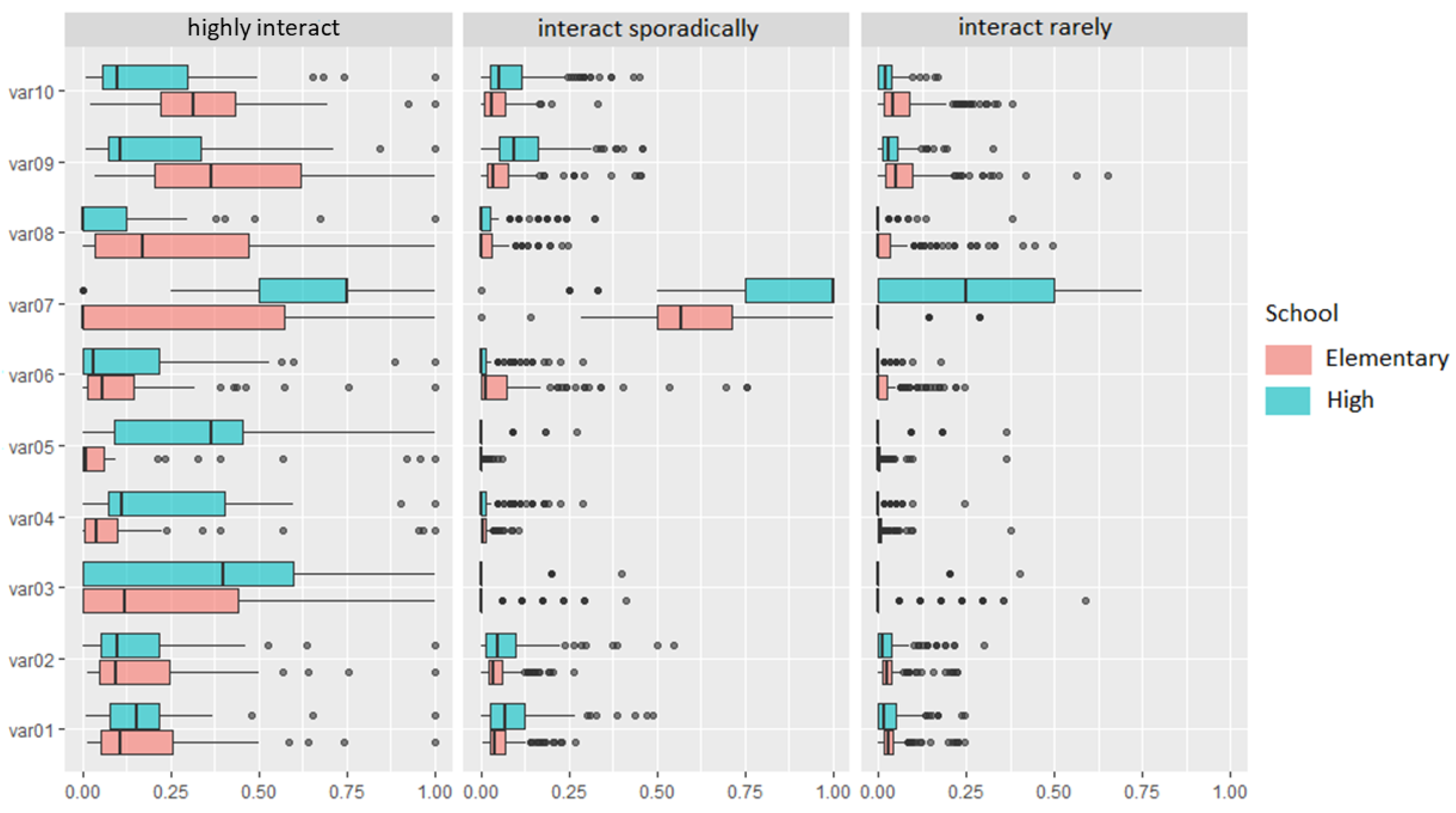 Education 13 00100 g006