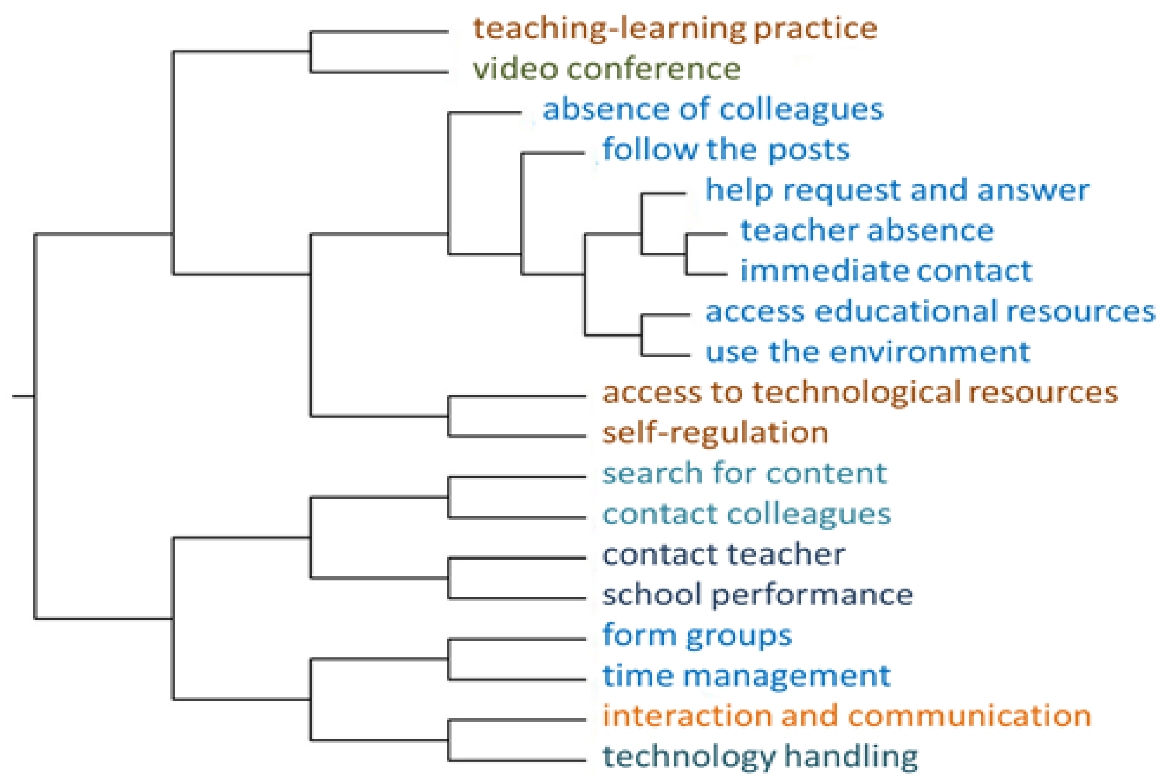 Education 13 00100 g008