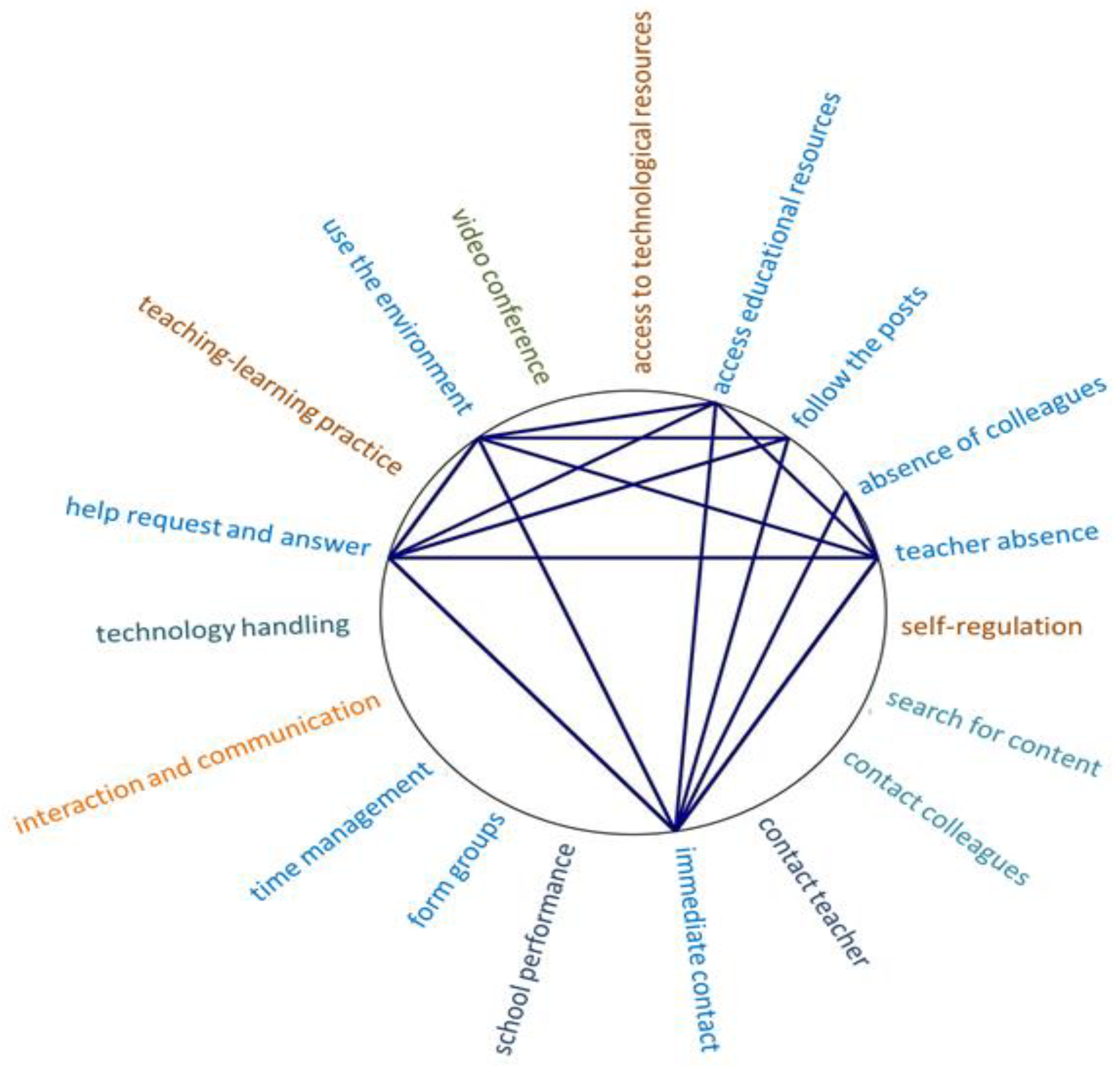 Education 13 00100 g009