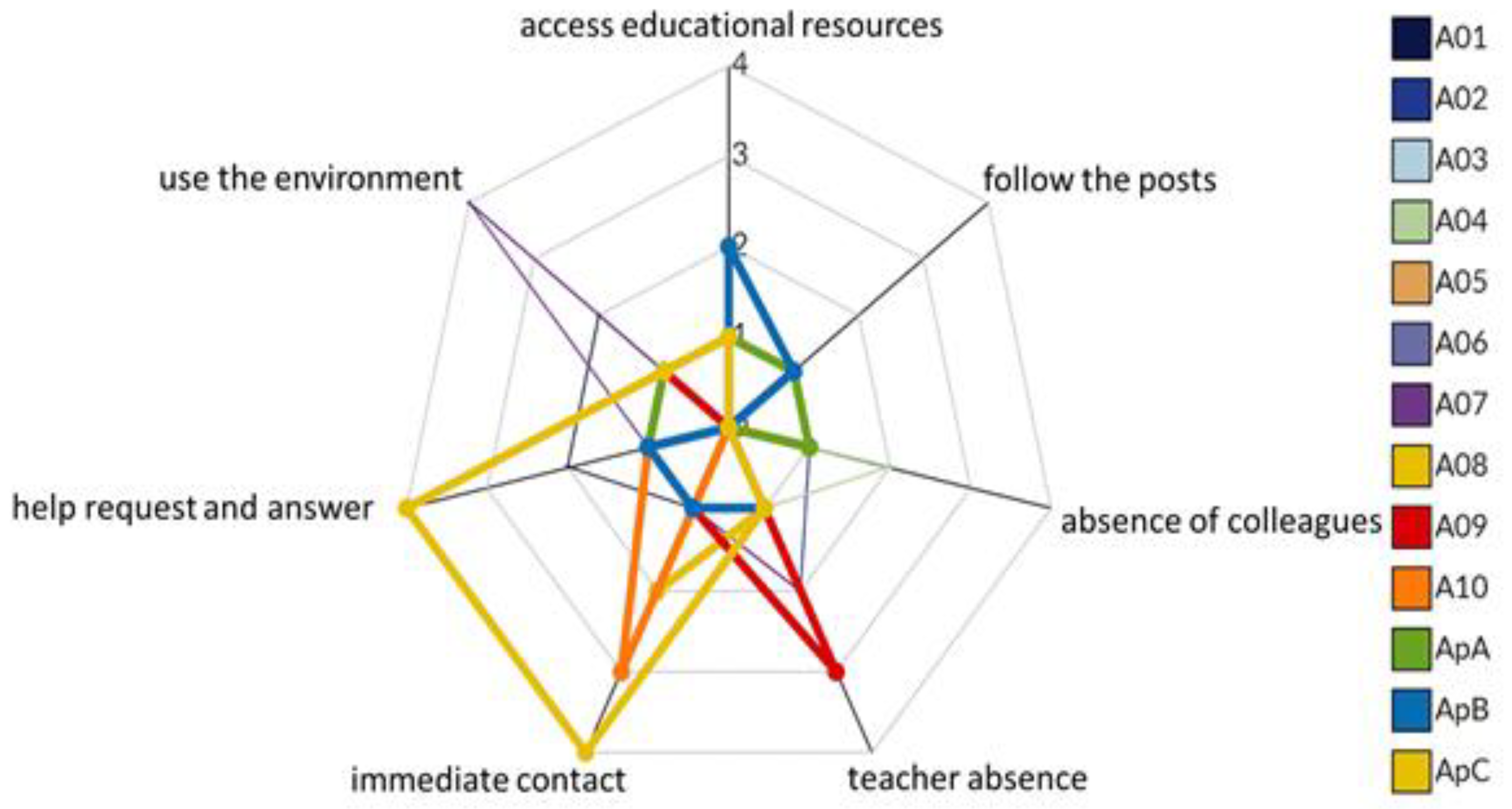 Education 13 00100 g010