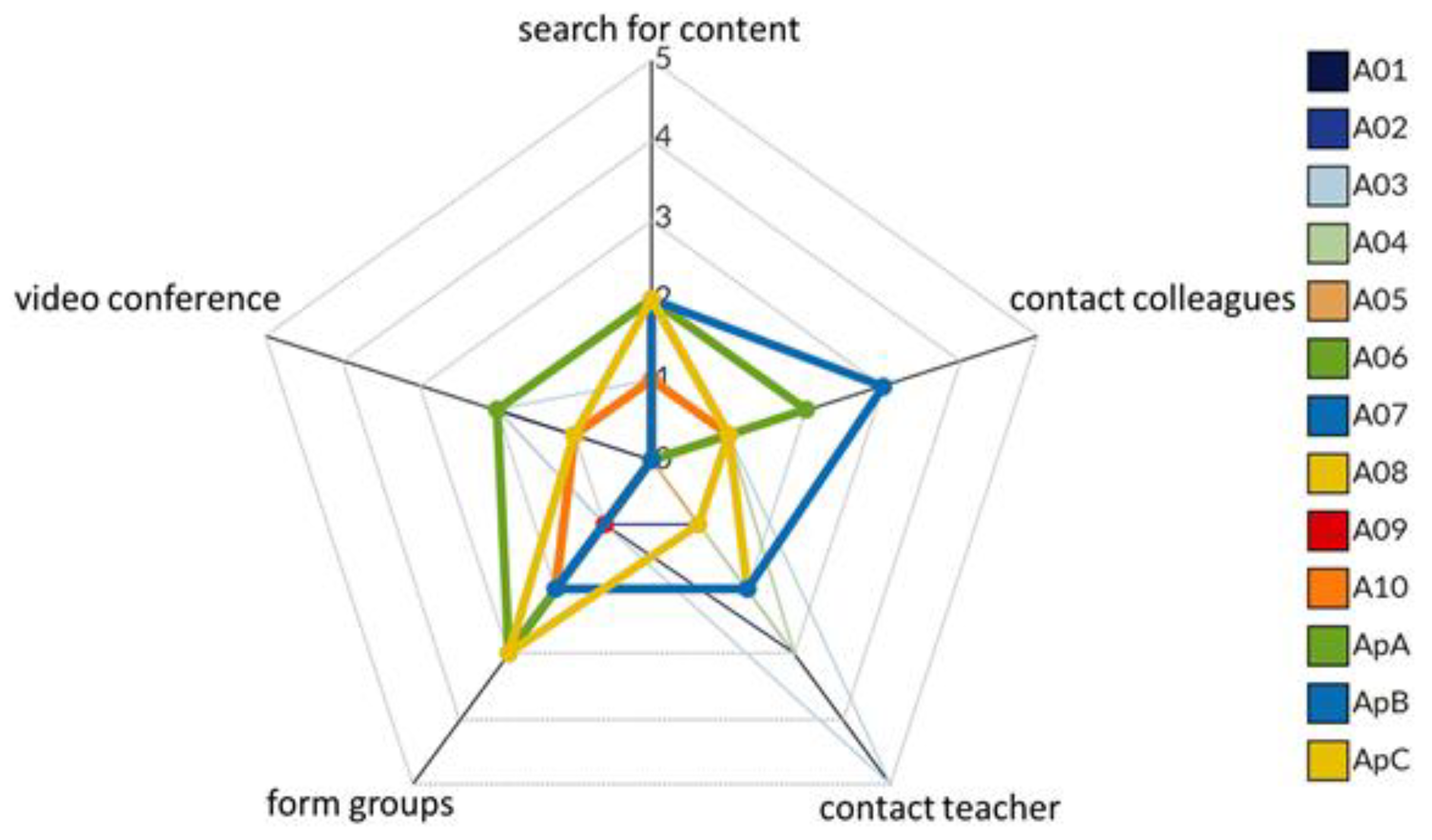 Education 13 00100 g011