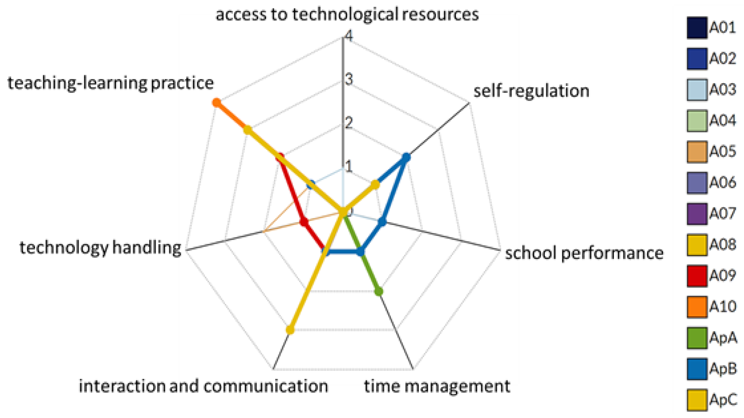 Education 13 00100 g012