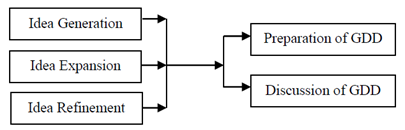 Education 13 00102 i001 Education 13 00102 i001