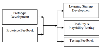Education 13 00102 i003 Education 13 00102 i003