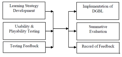 Education 13 00102 i004 Education 13 00102 i004