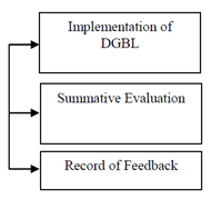 Education 13 00102 i005 Education 13 00102 i005