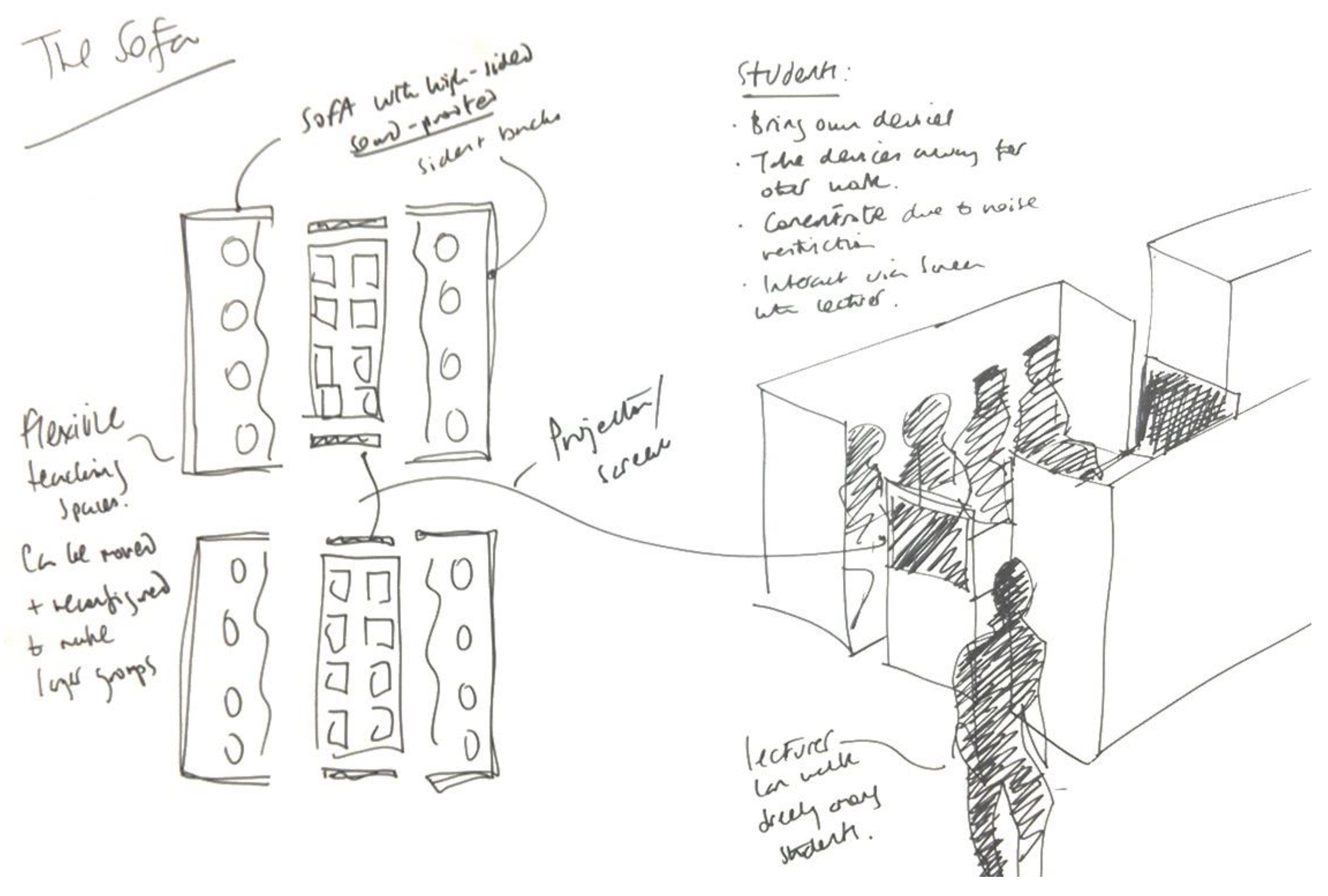 Education 13 00103 g005 Education 13 00103 g005