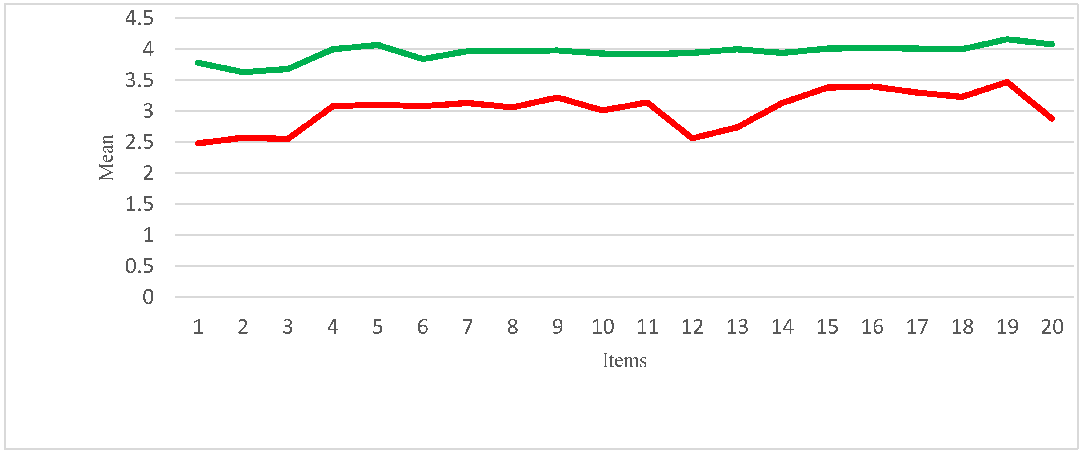 Education 13 00104 g001