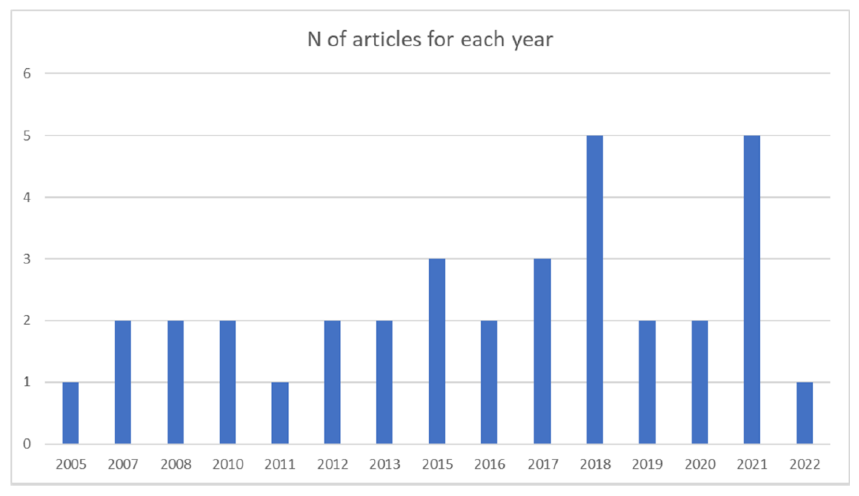 Education 13 00107 g002
