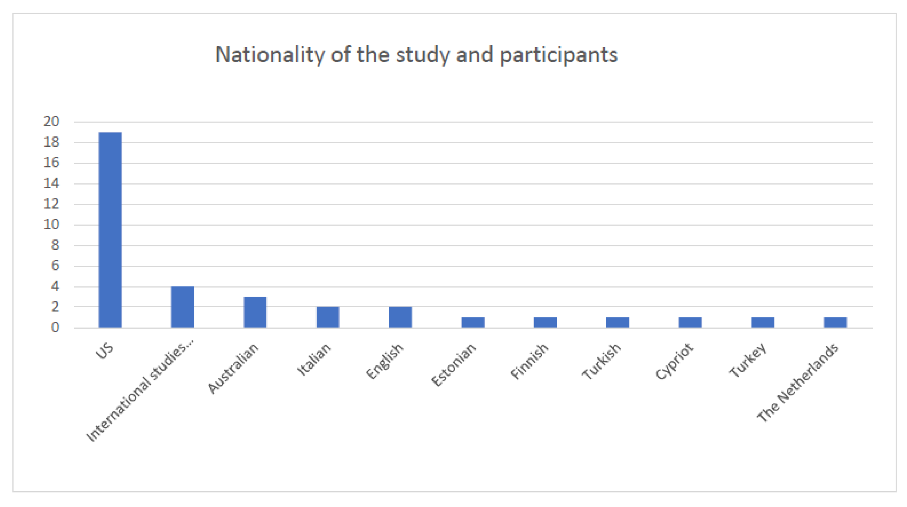 Education 13 00107 g003