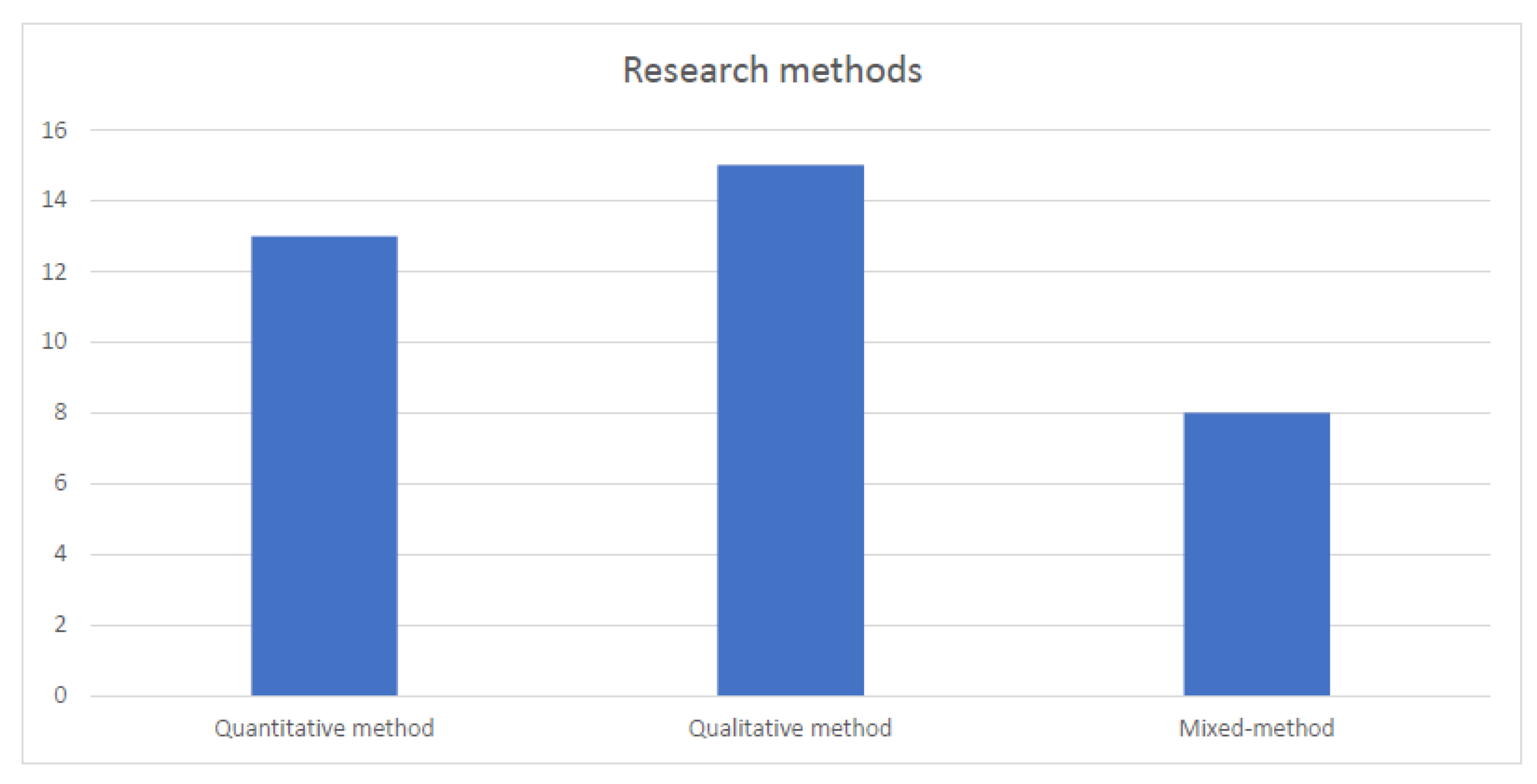 Education 13 00107 g004
