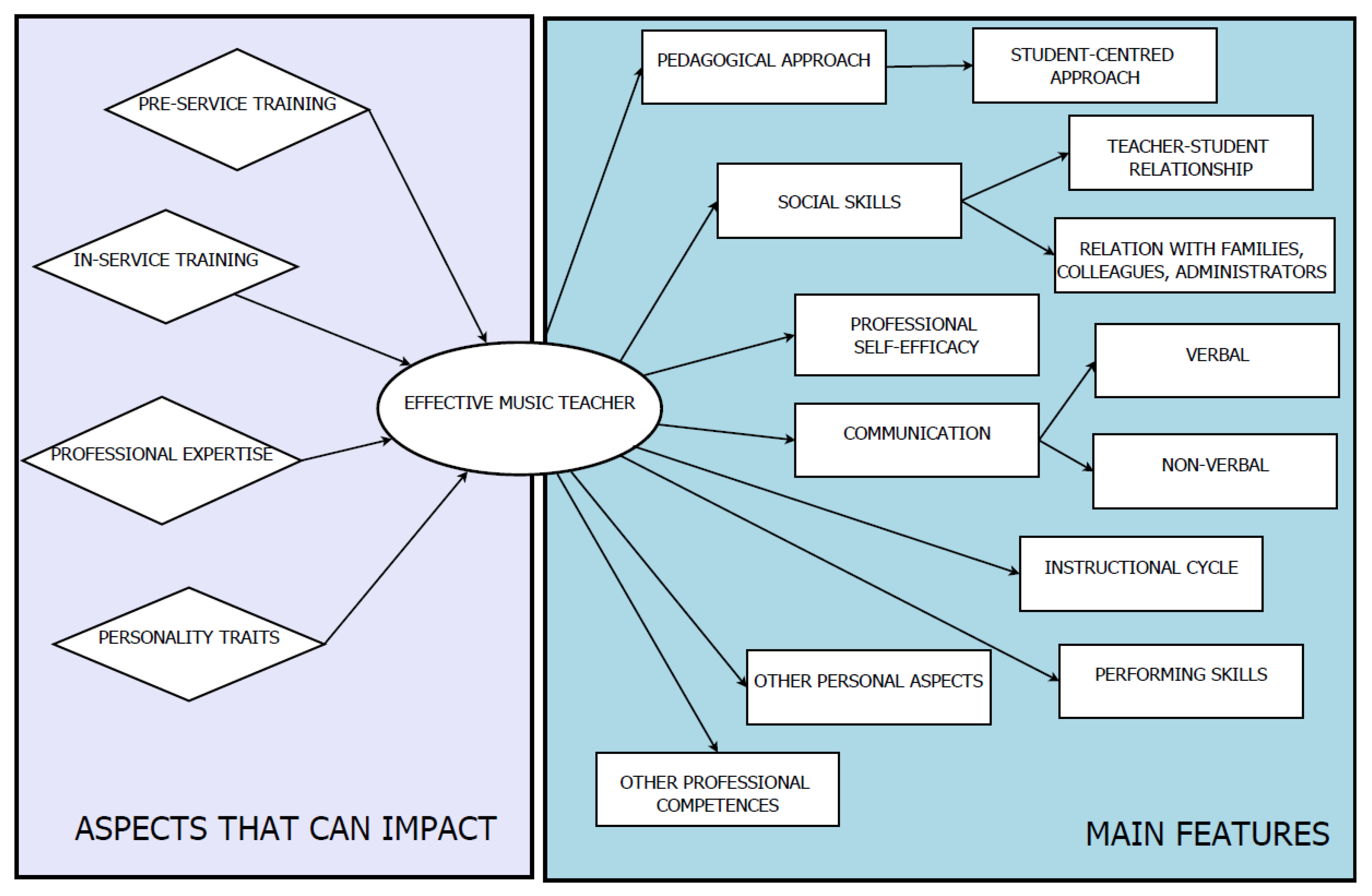 Education 13 00107 g005