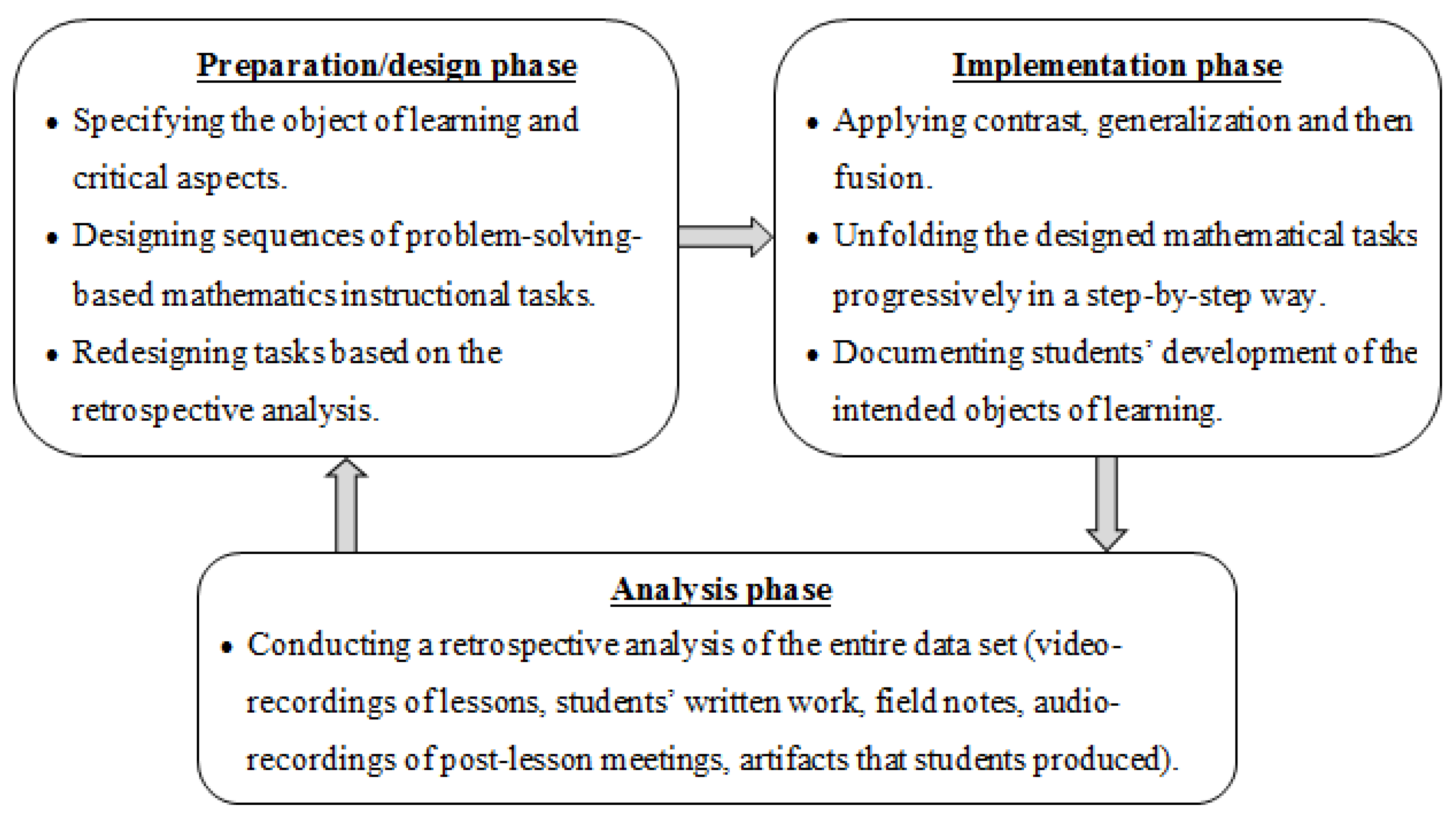 Education 13 00111 g001