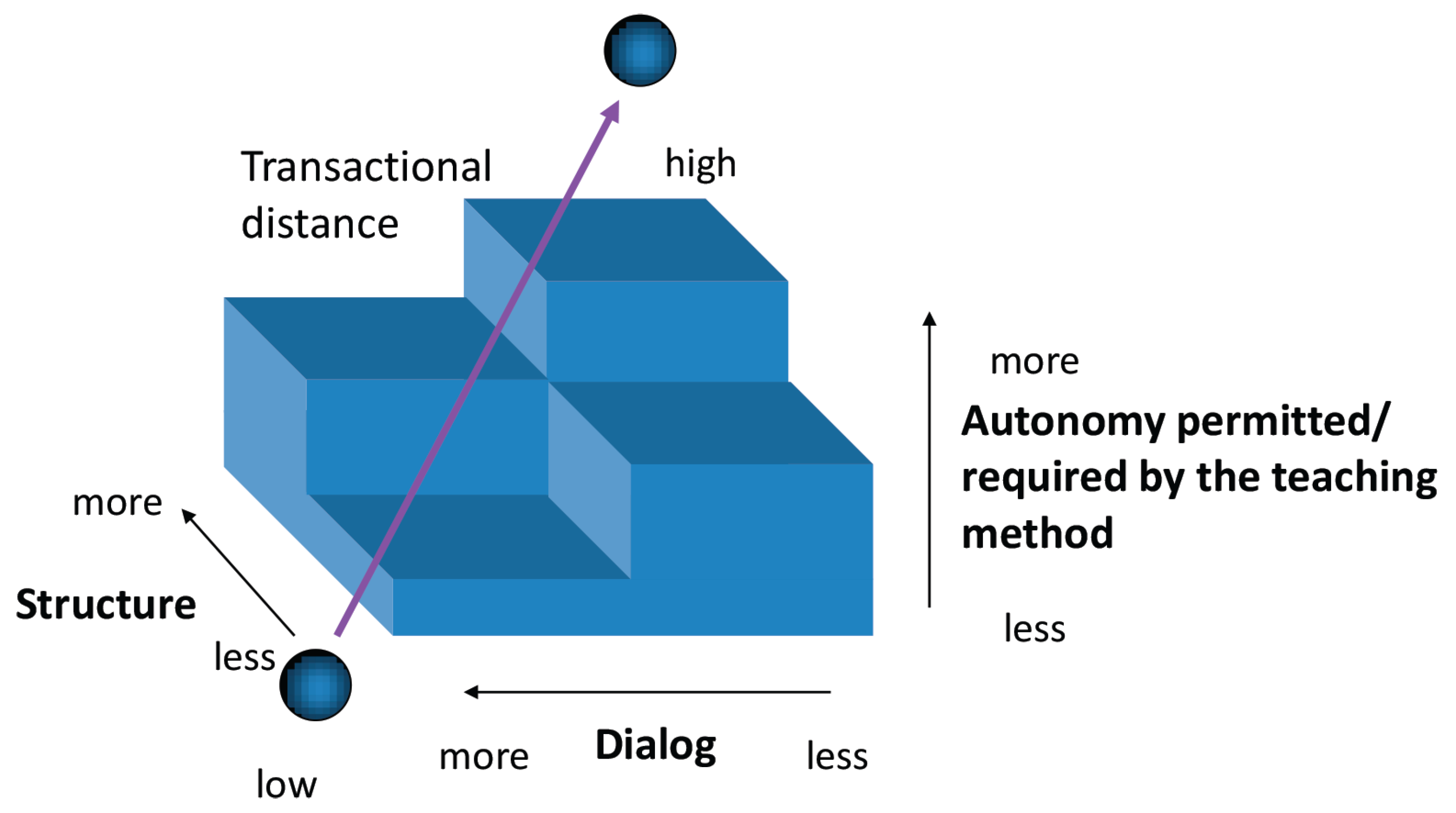 Education 13 00112 g001