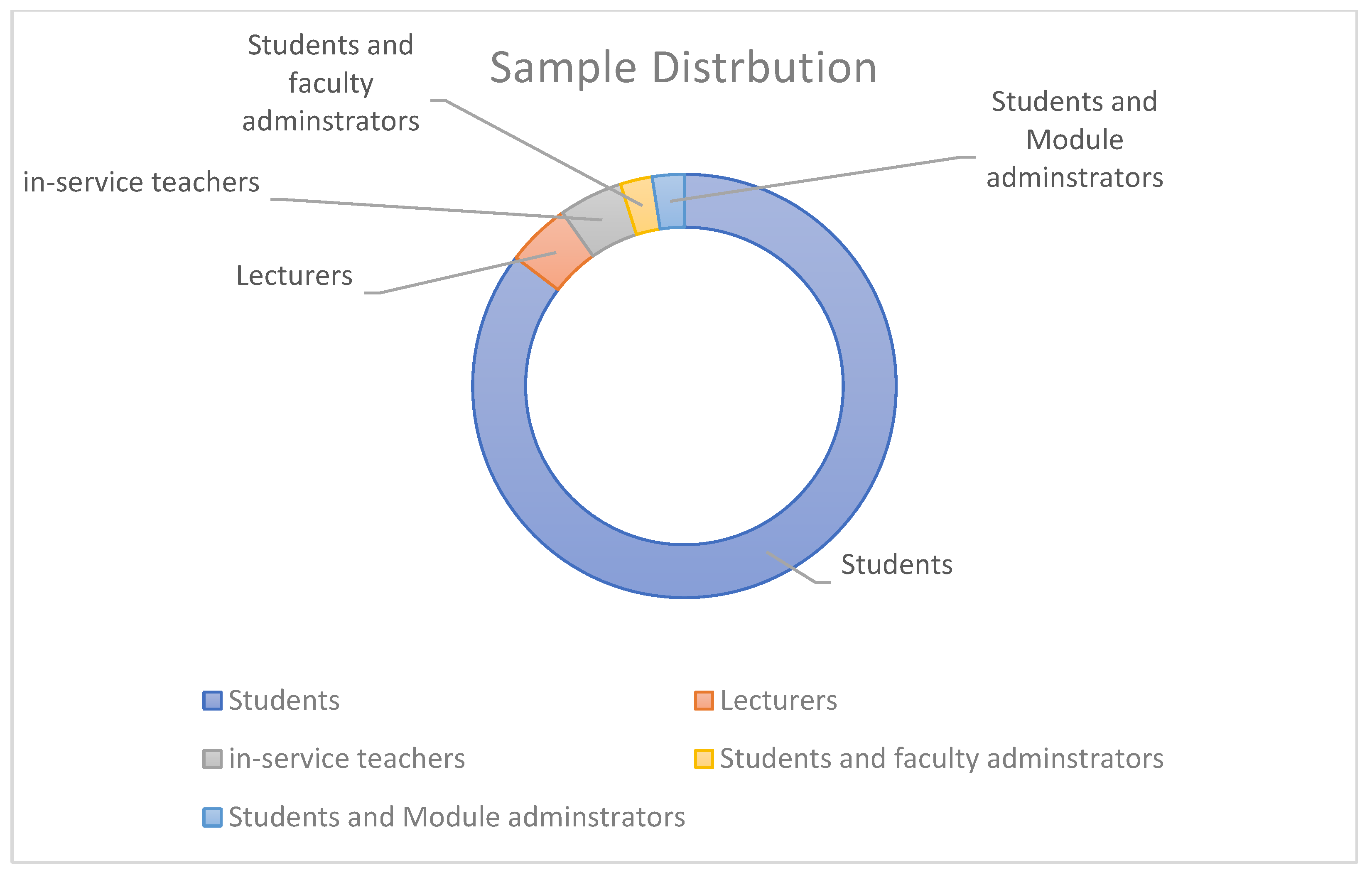 Education 13 00112 g003