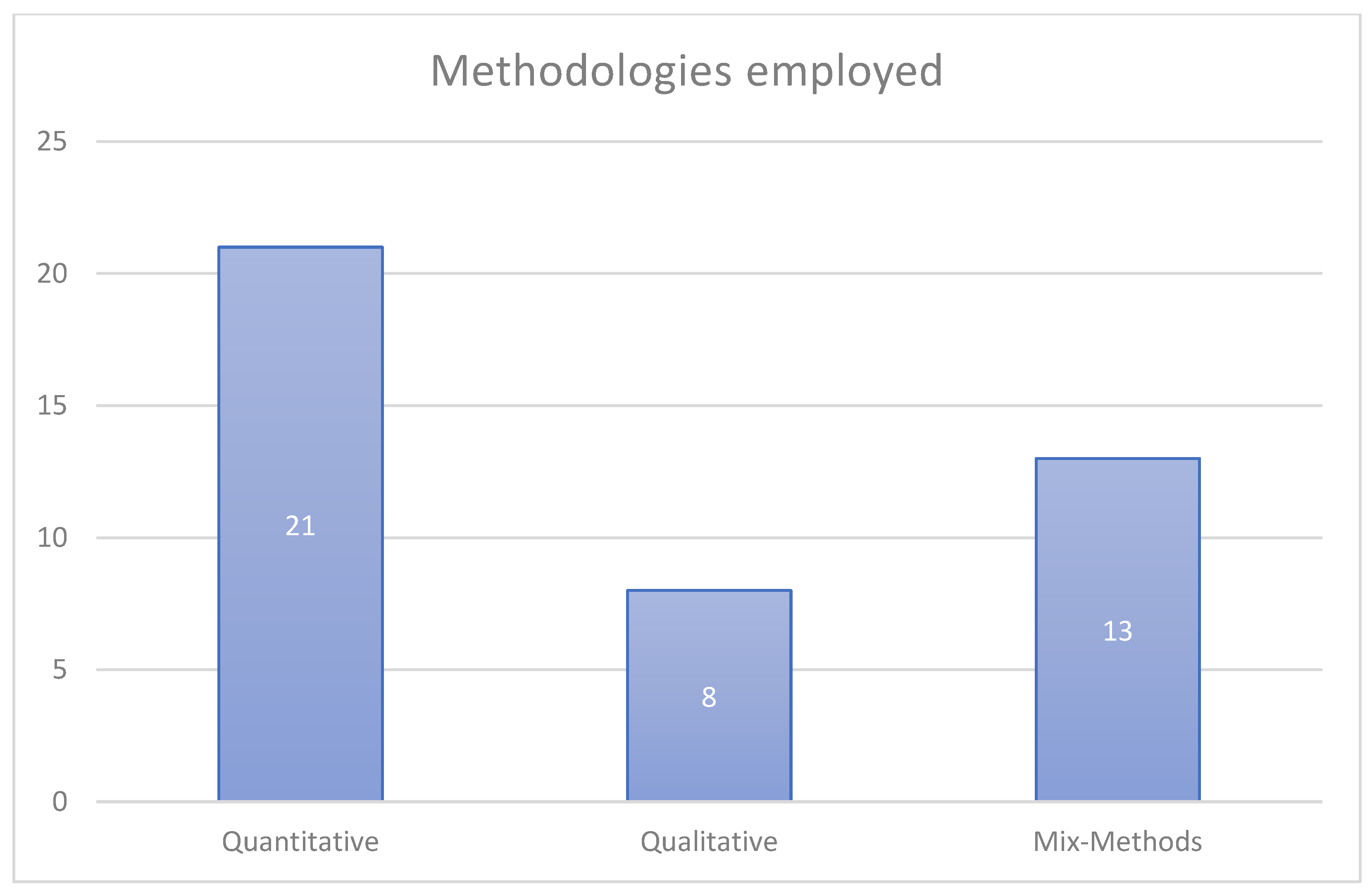 Education 13 00112 g004
