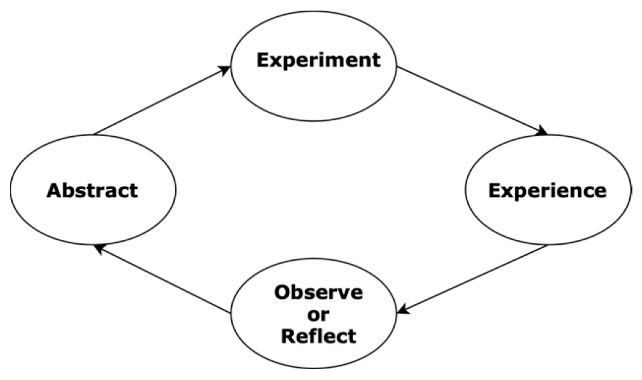 Education 13 00115 g001