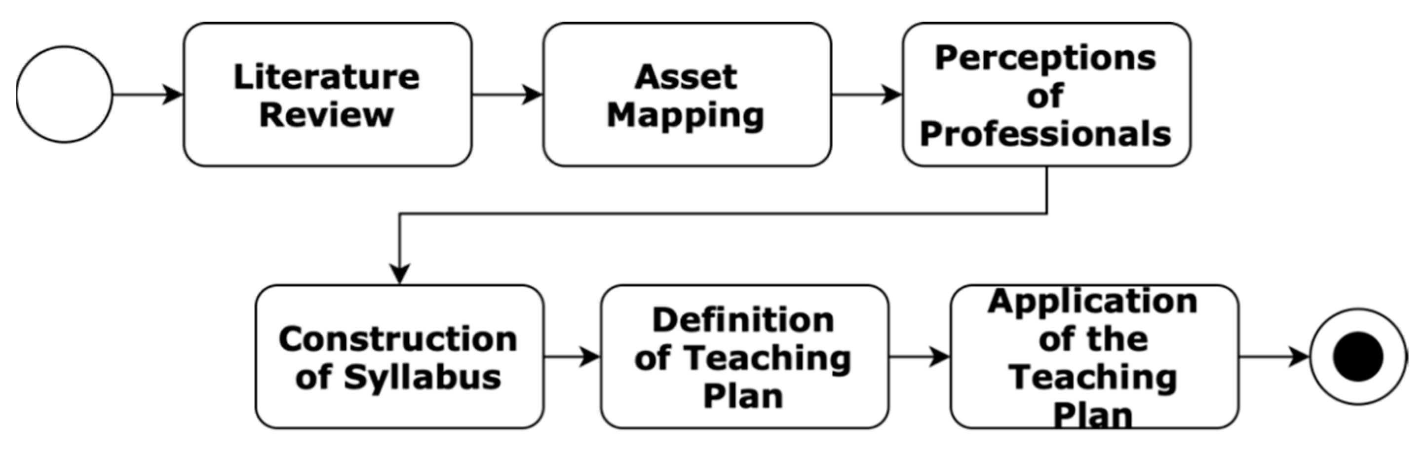 Education 13 00115 g003