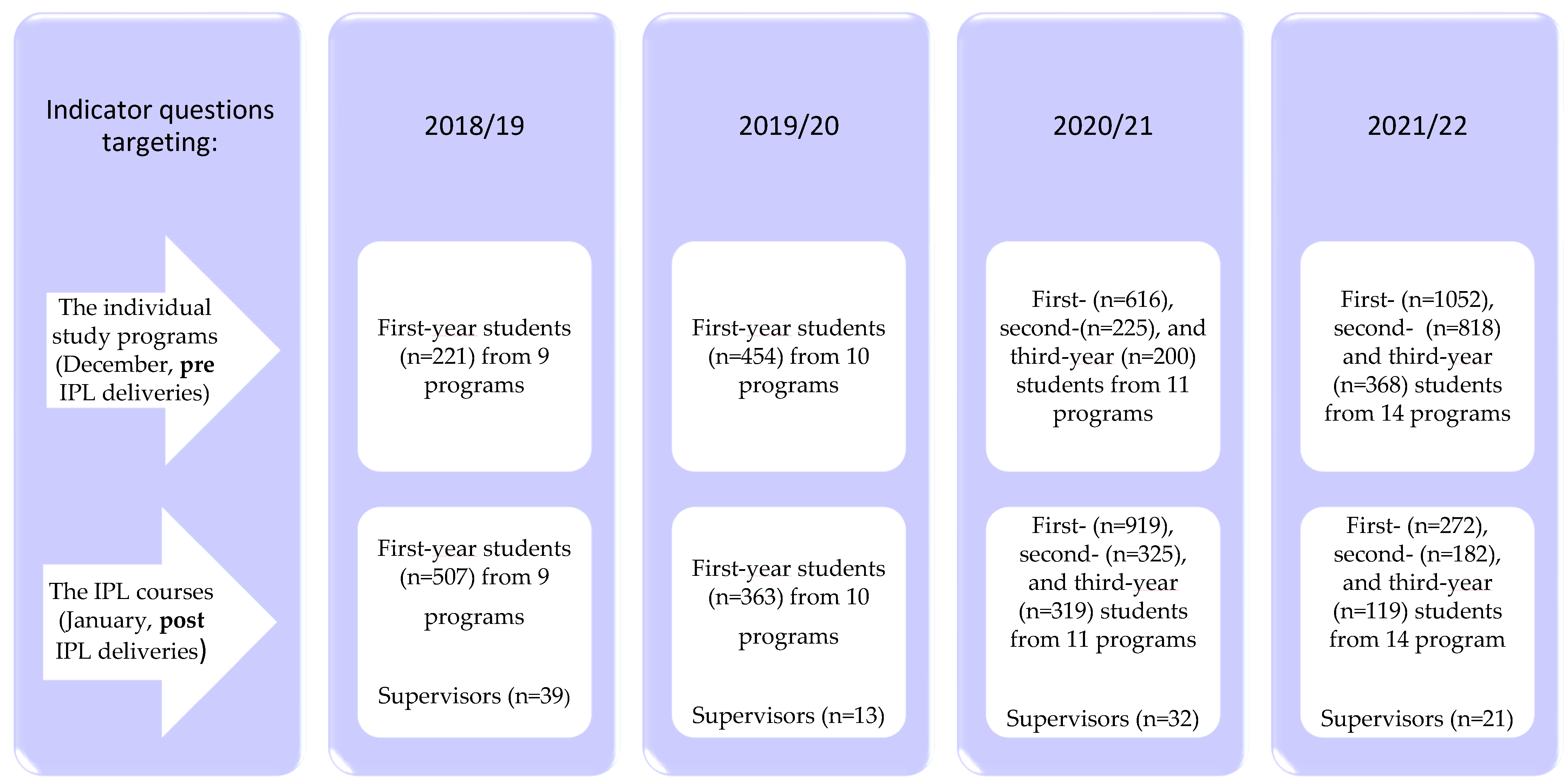 Education 13 00116 g001