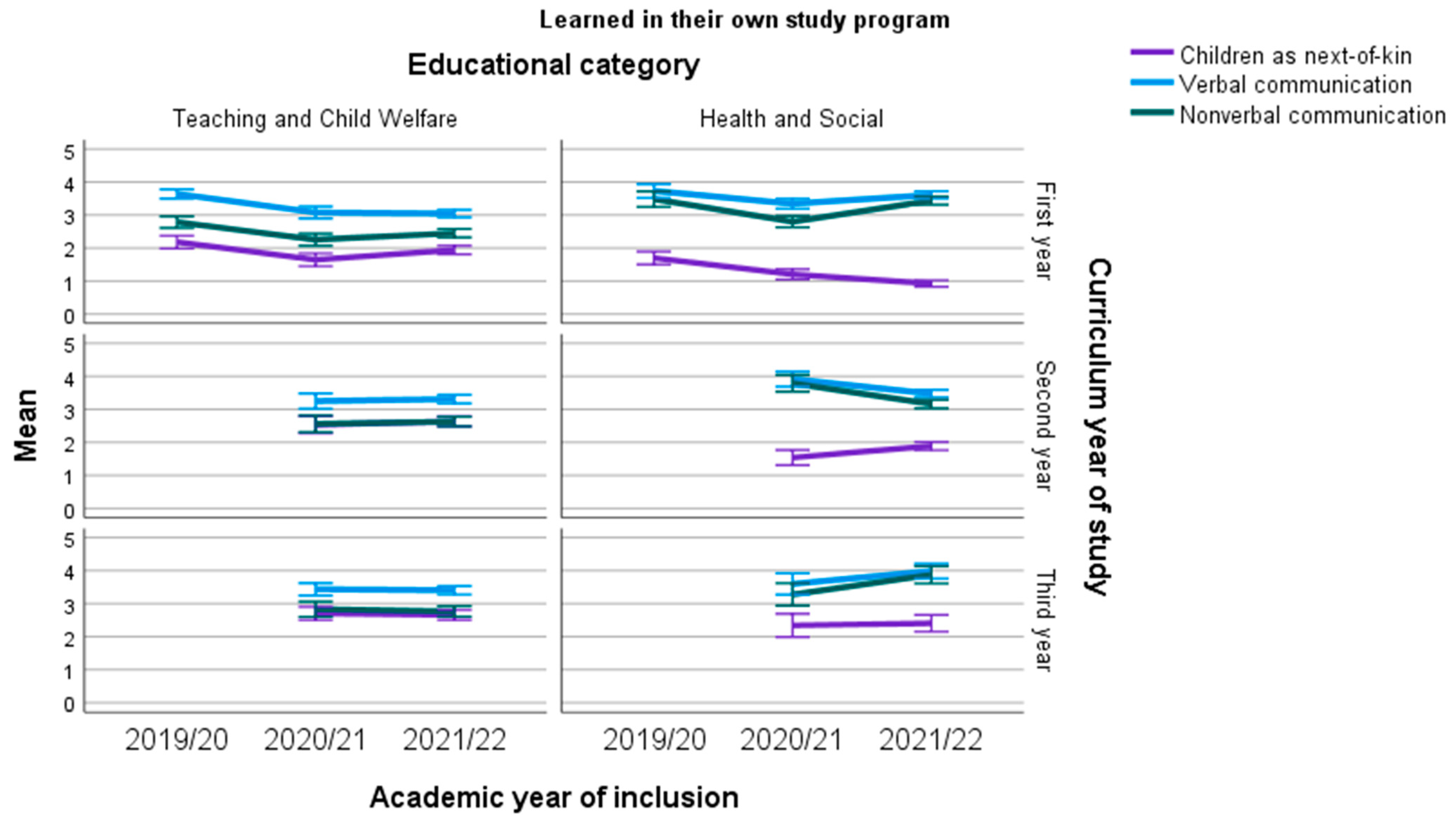Education 13 00116 g003