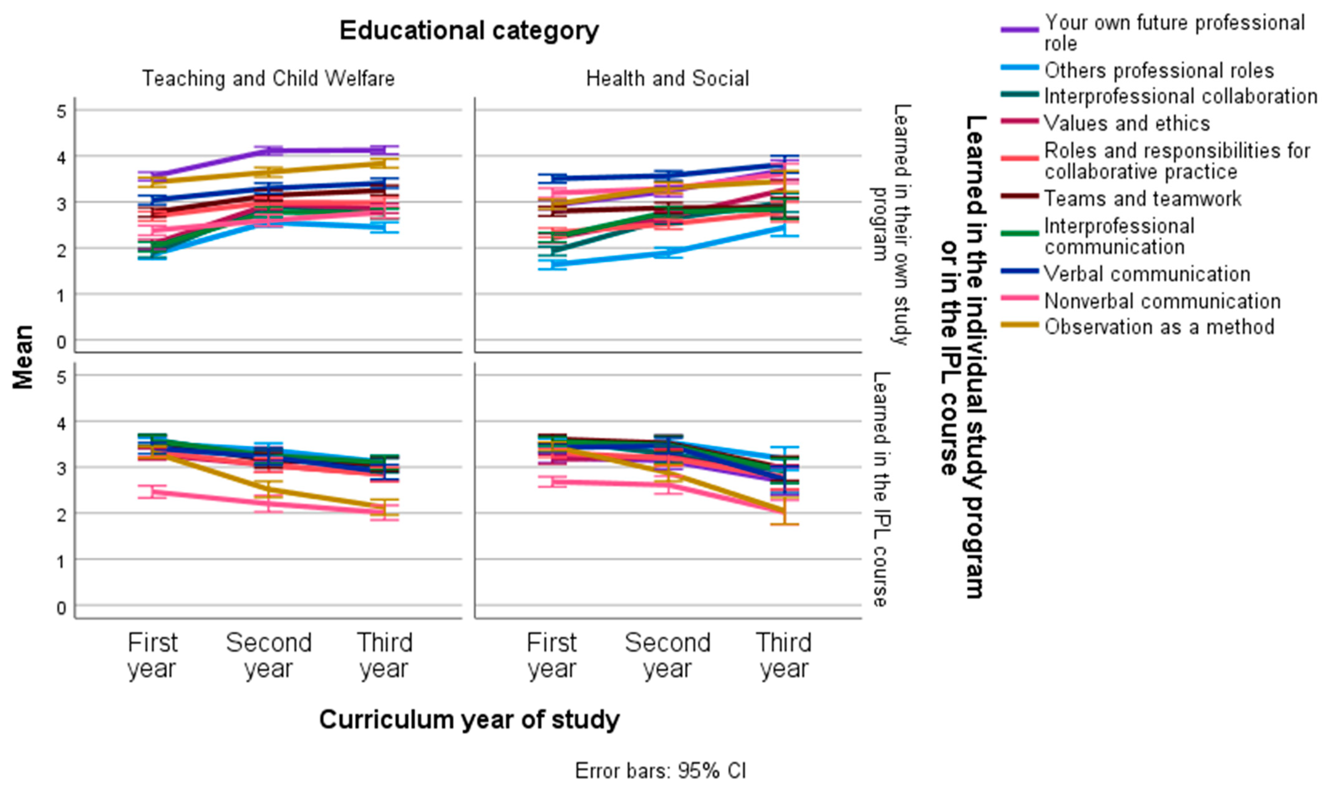 Education 13 00116 g006