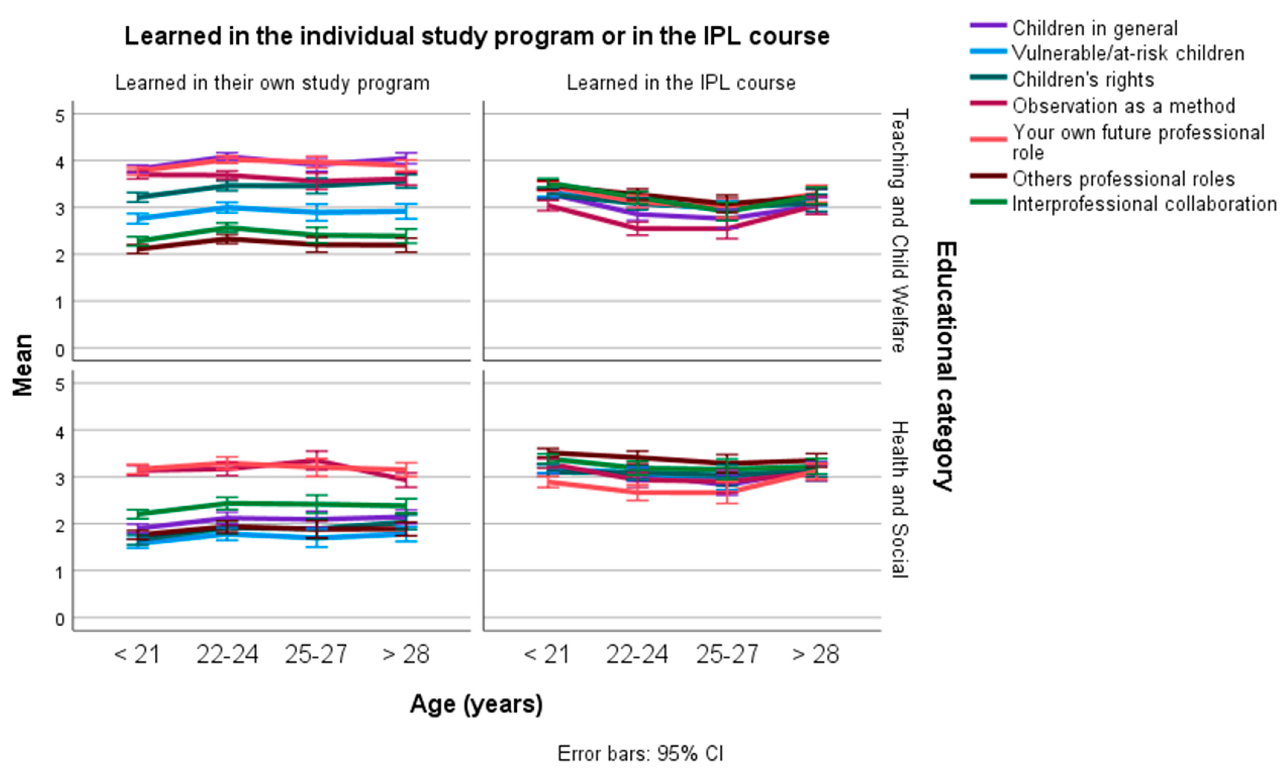 Education 13 00116 g007b