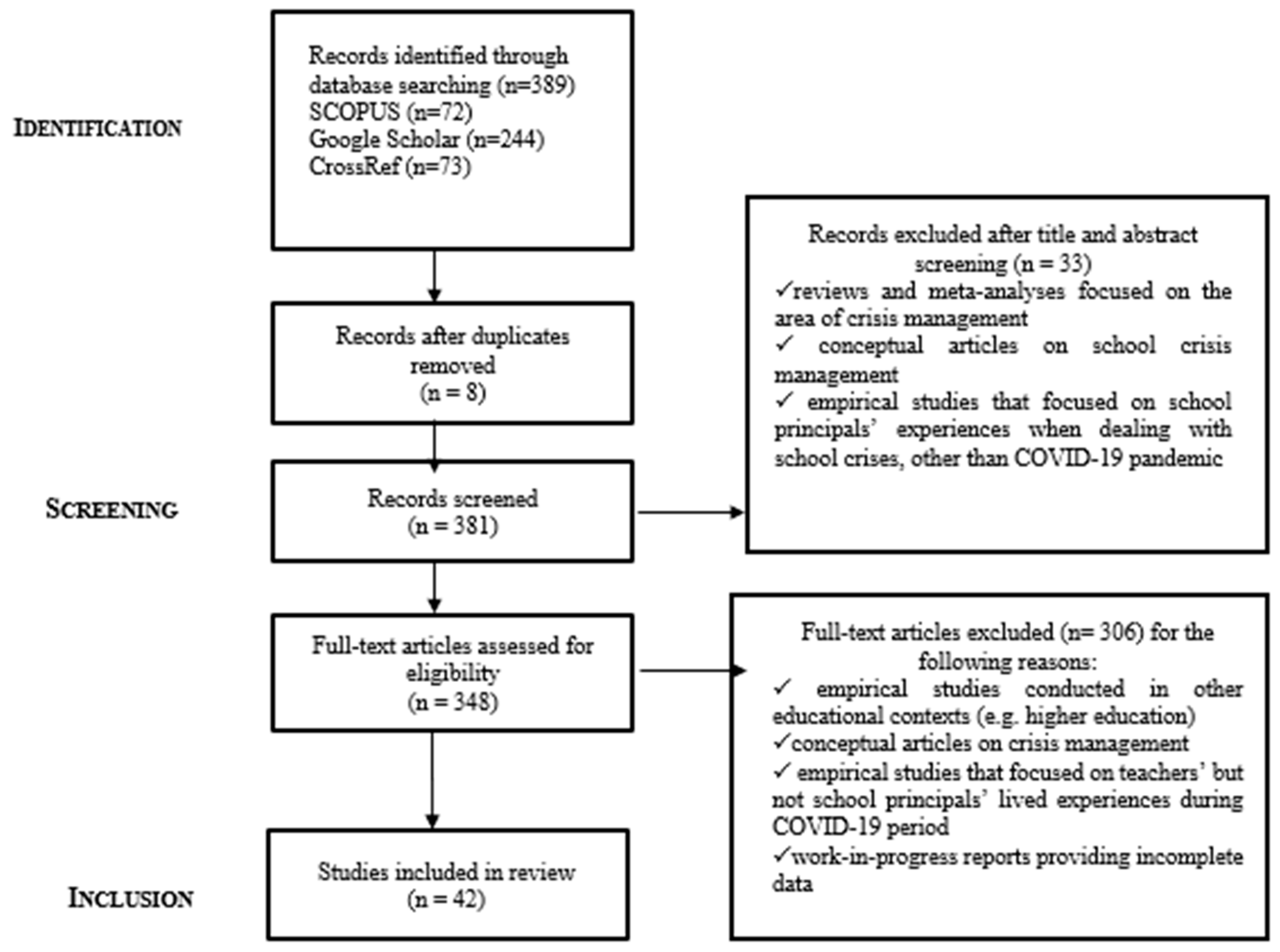 Education 13 00118 g001 Education 13 00118 g001