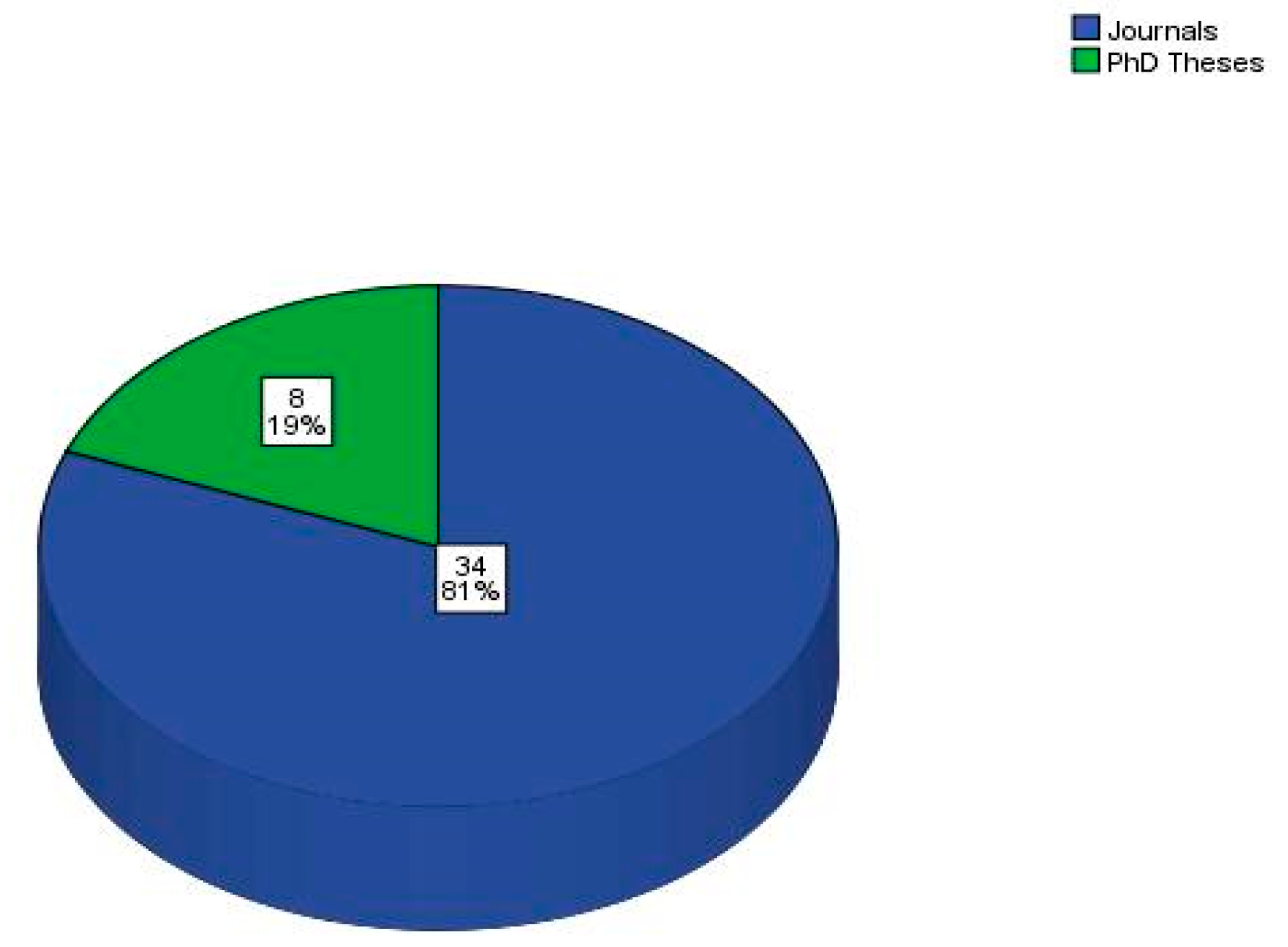 Education 13 00118 g002 Education 13 00118 g002