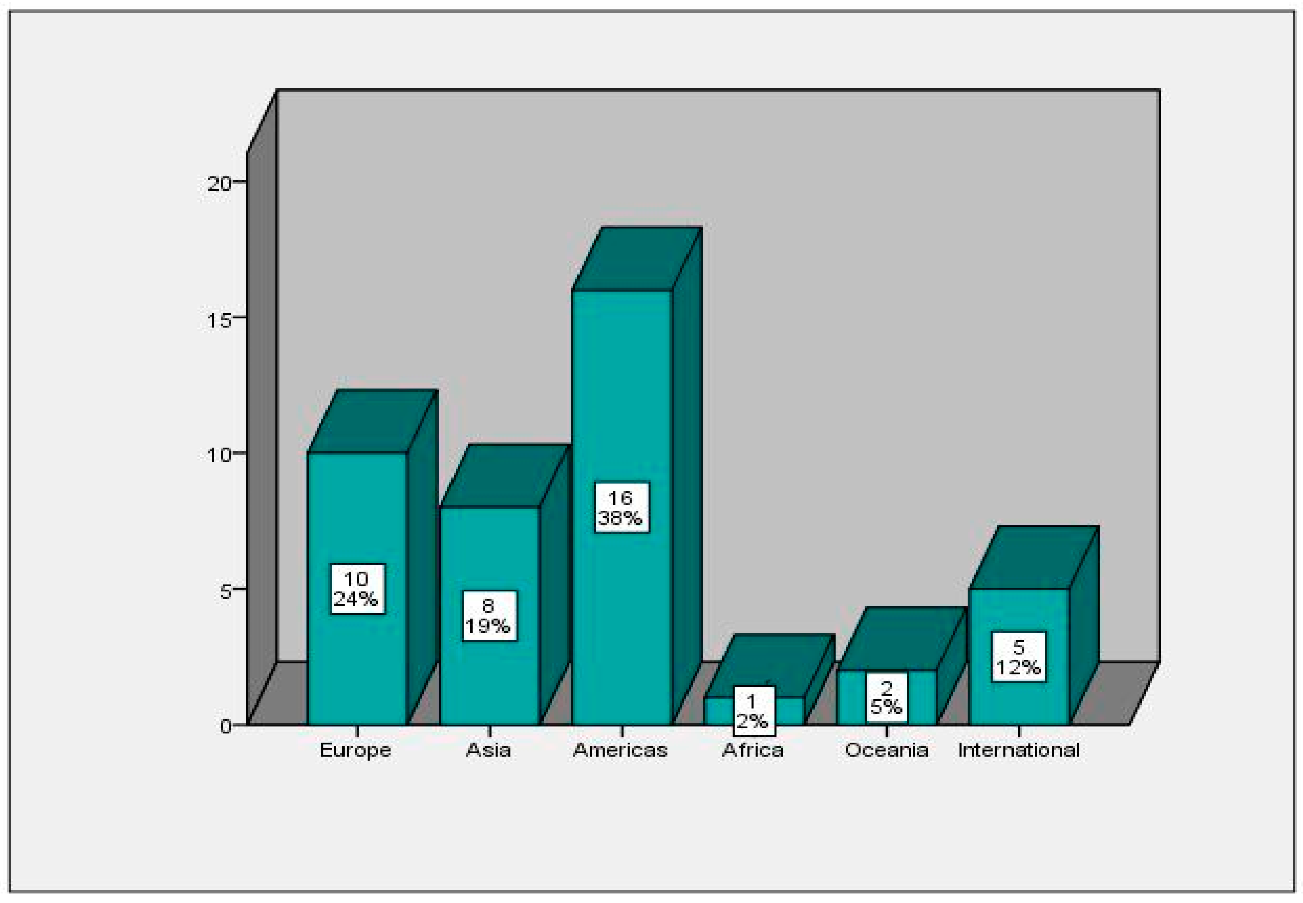 Education 13 00118 g003 Education 13 00118 g003
